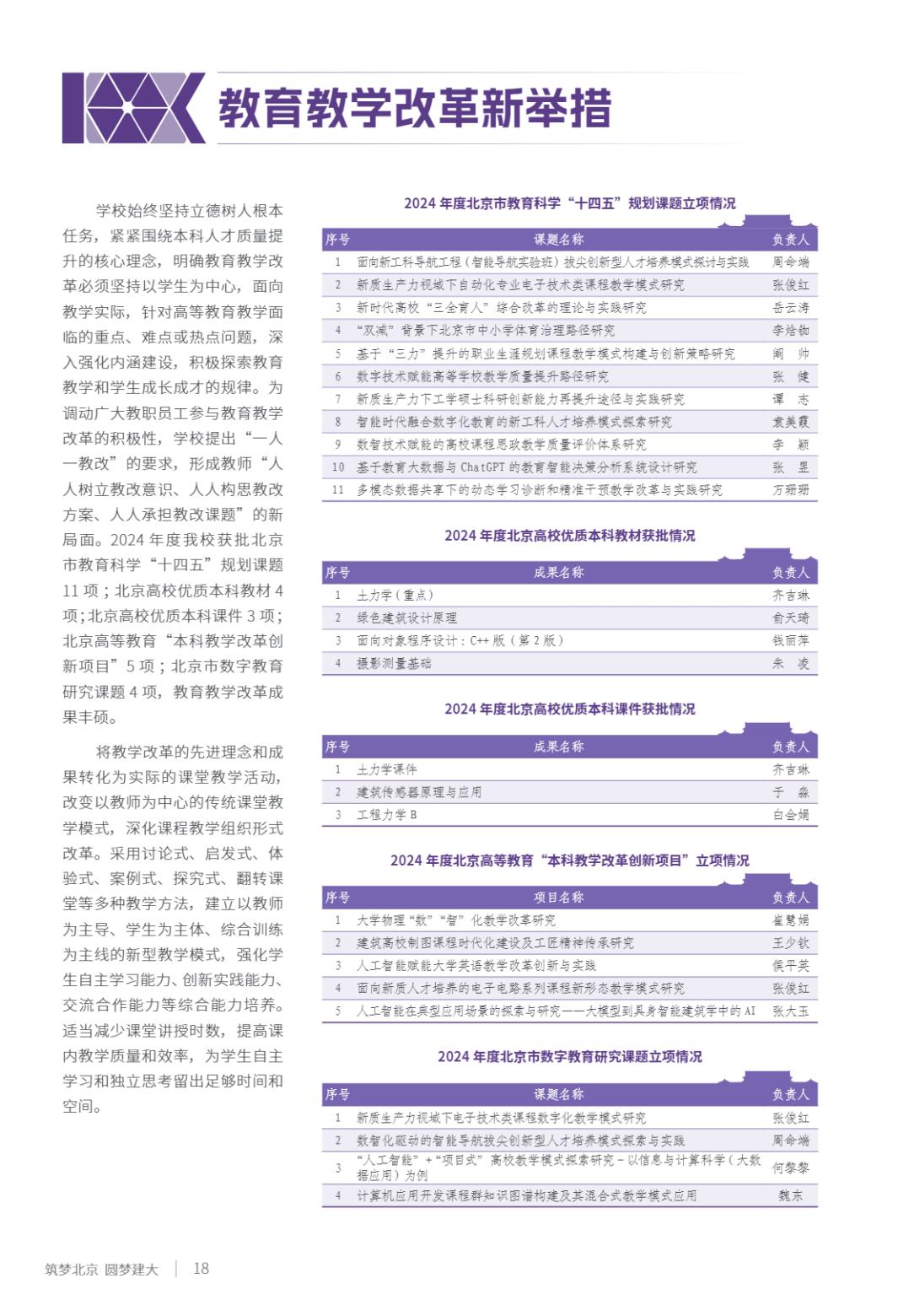 北京建筑大学2025年指南