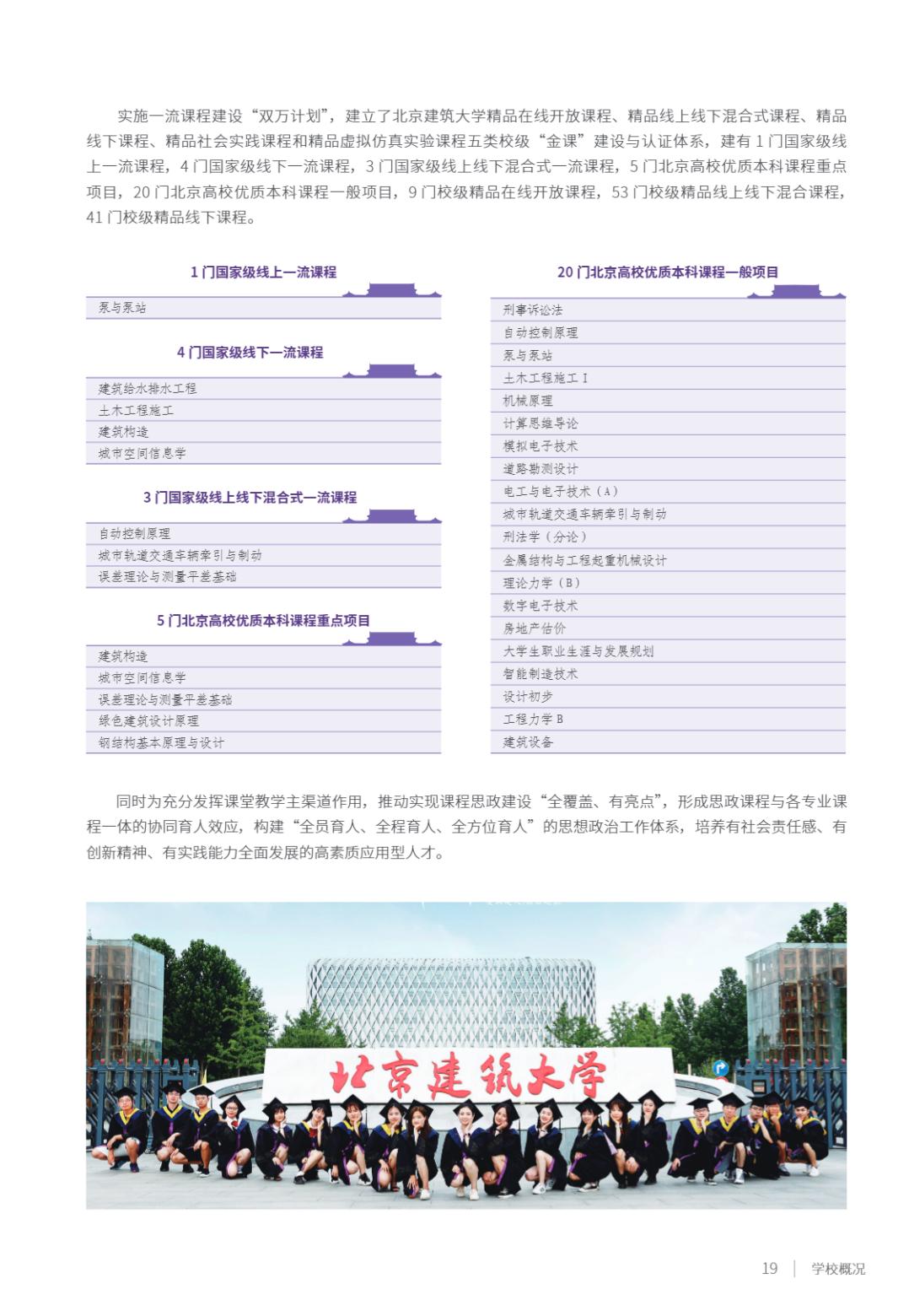 北京建筑大学2025年指南