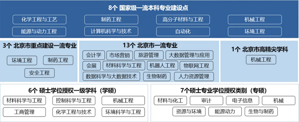 特色专业有哪些