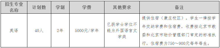 表1 北京石油化工学院2021年第二学士学位招生计划