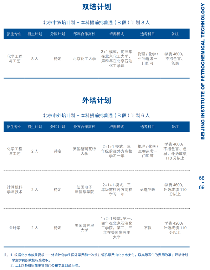 2022年双培计划、外培计划