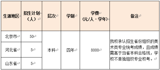 表1北京农学院2022年环境设计专业招生计划表