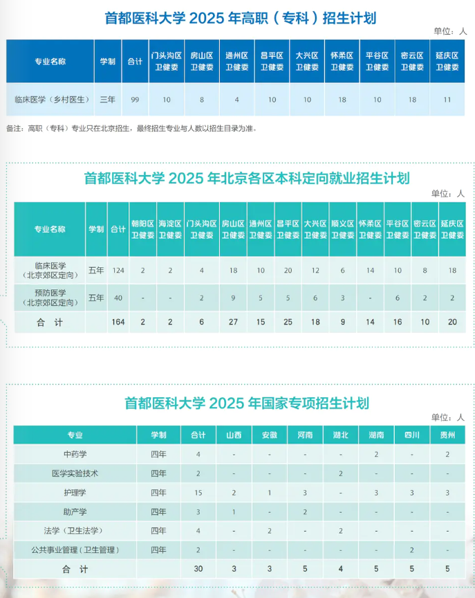 首都医科大学－2025年招生计划