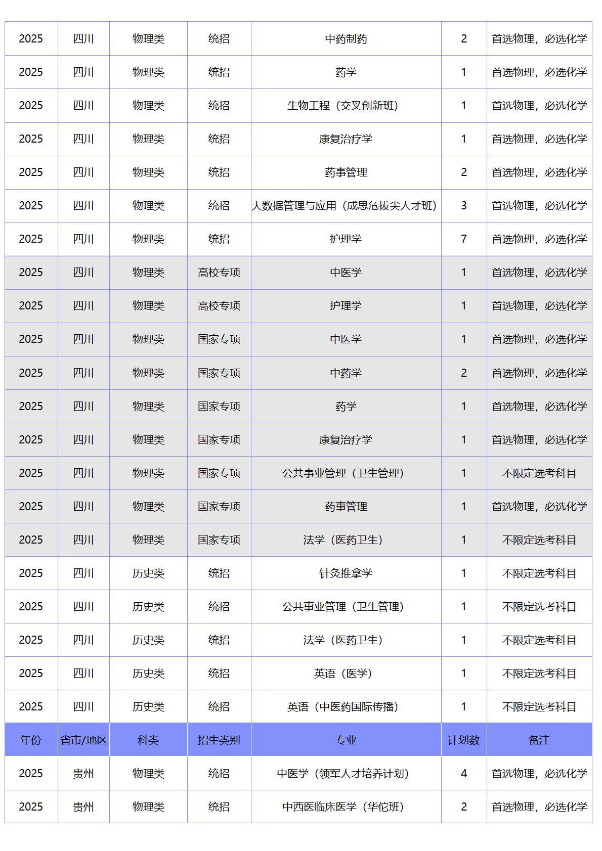 北京中医药大学-2025年招生计划