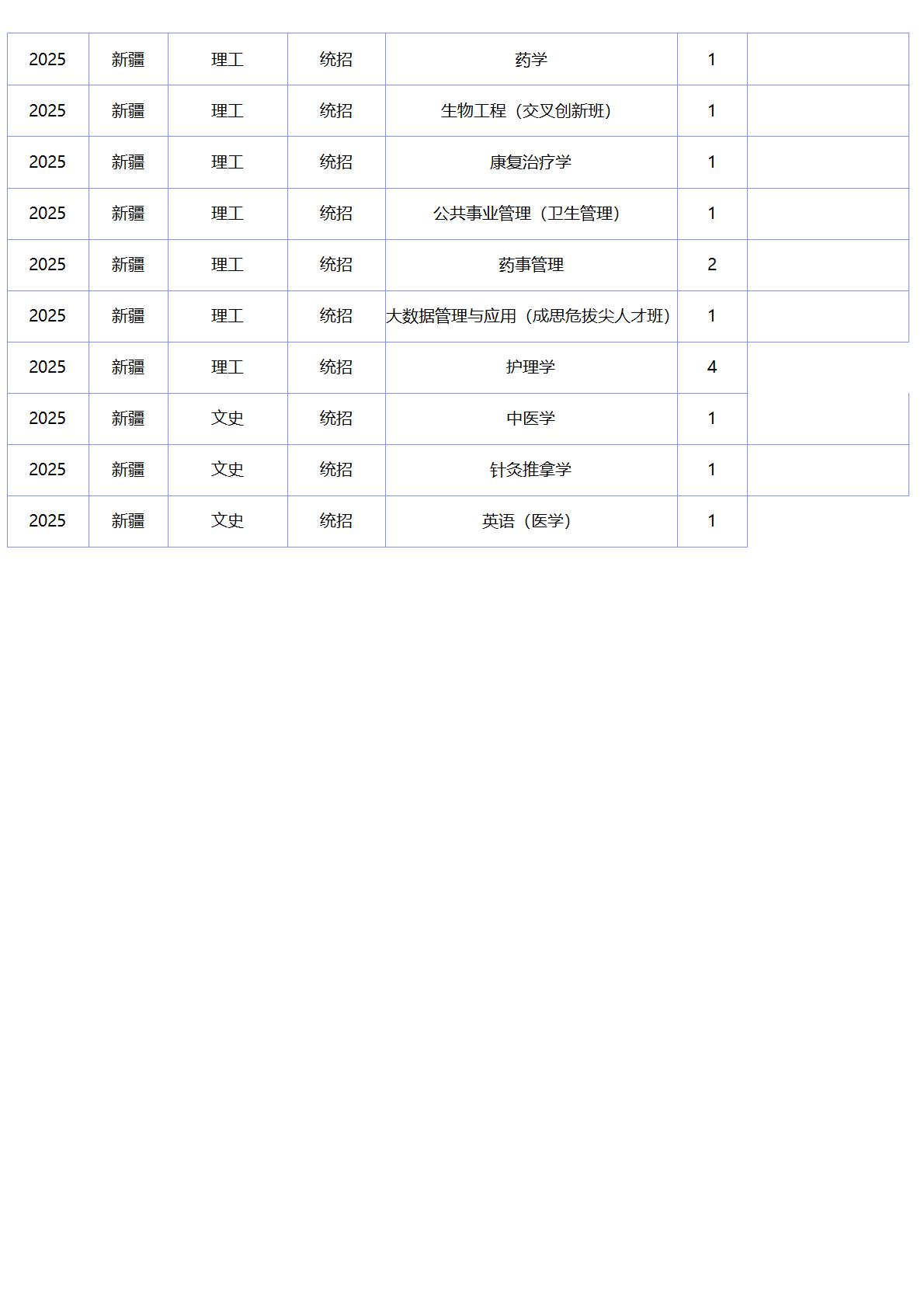 北京中医药大学-2025年招生计划
