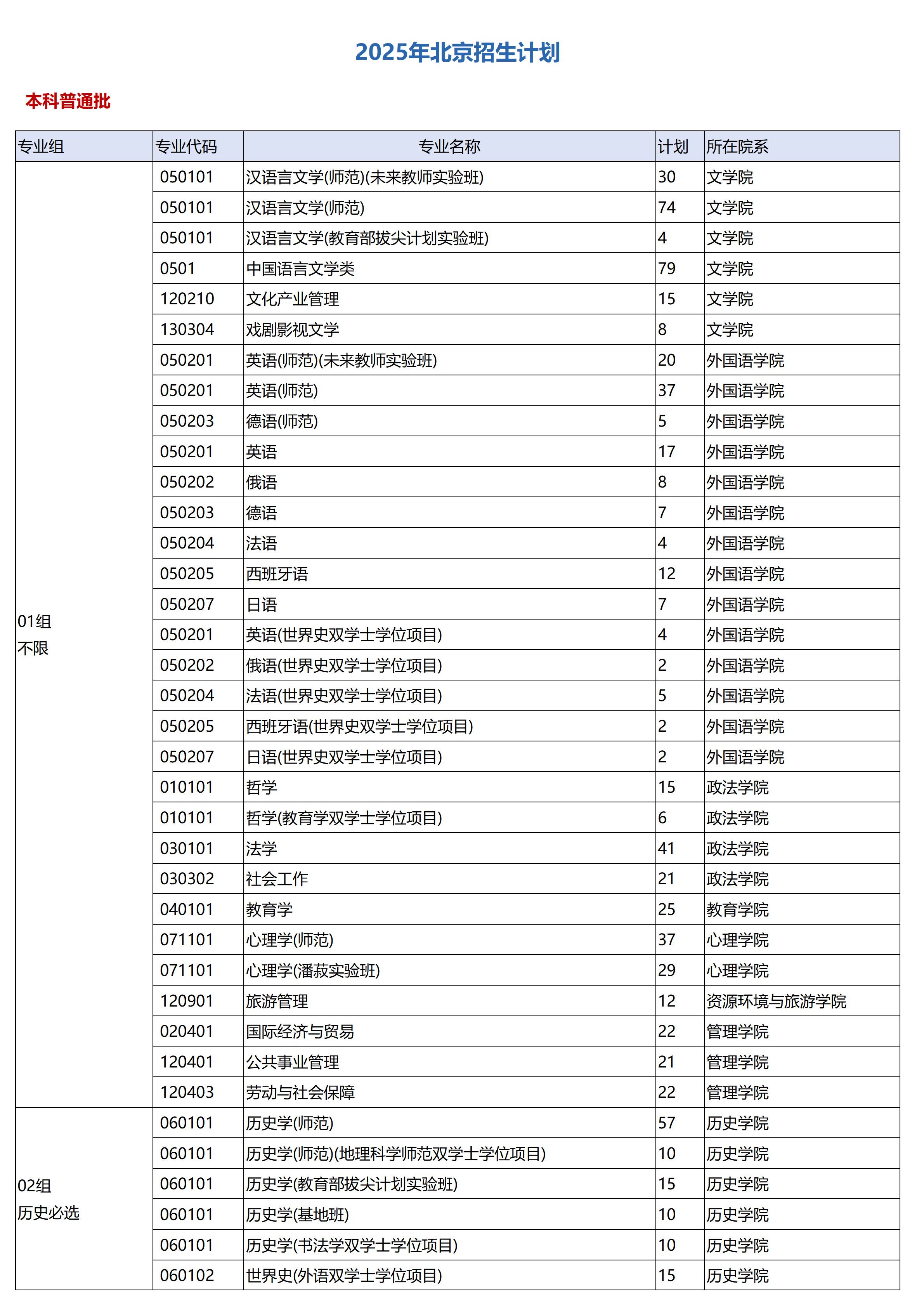 首都师范大学－2025年招生计划