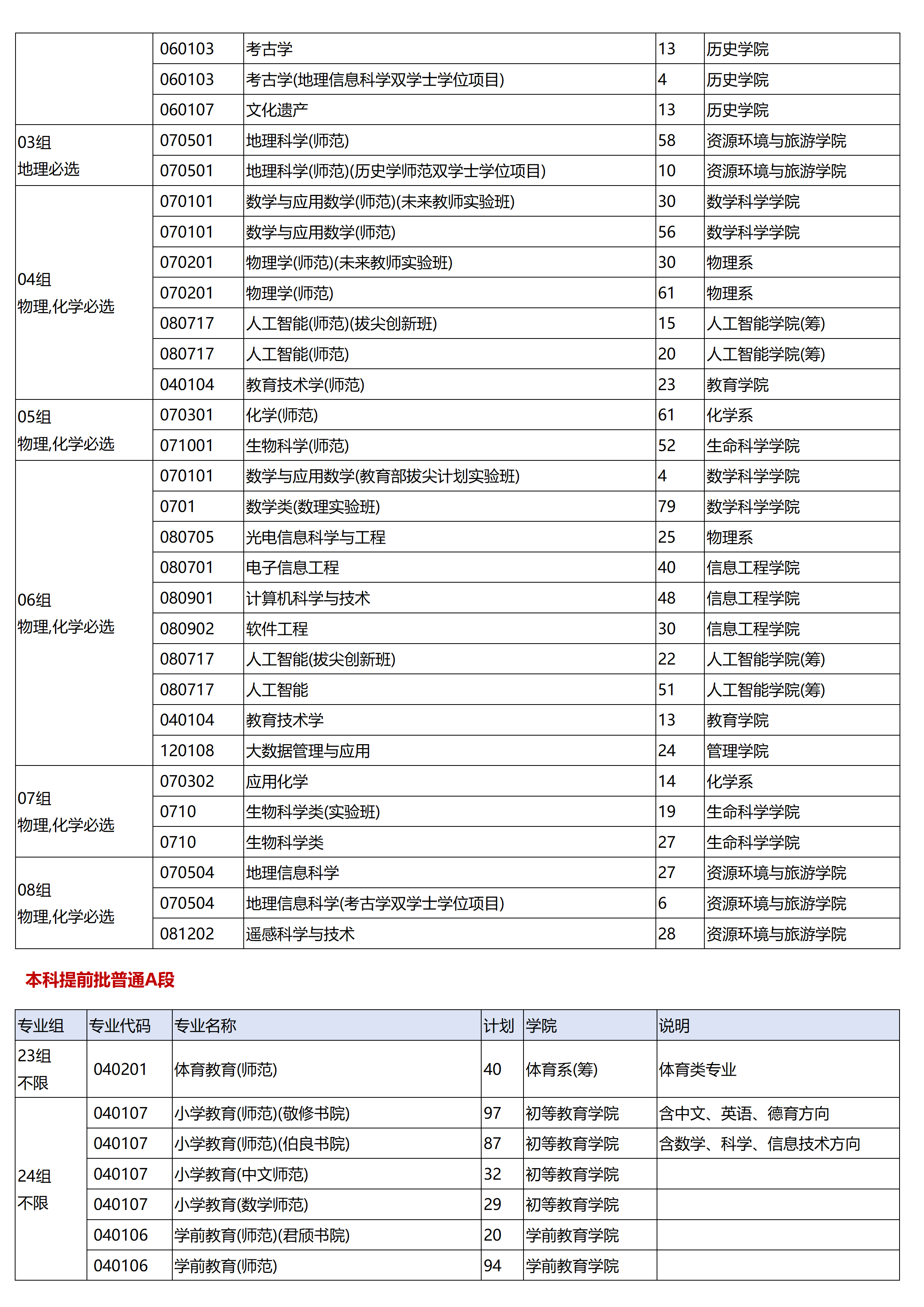 首都师范大学－2025年招生计划
