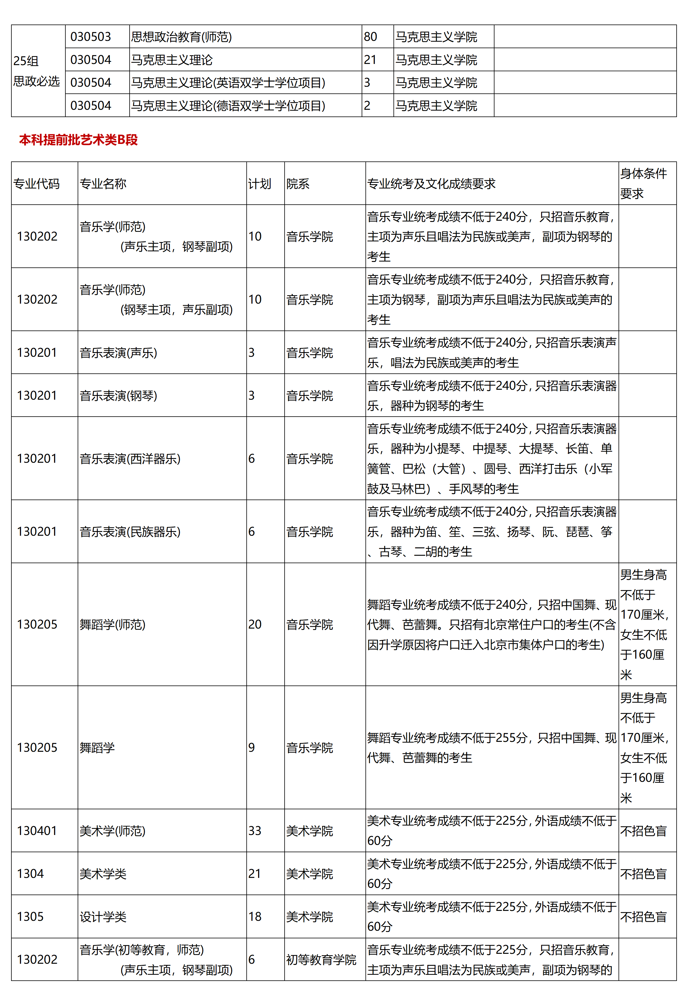 首都师范大学－2025年招生计划