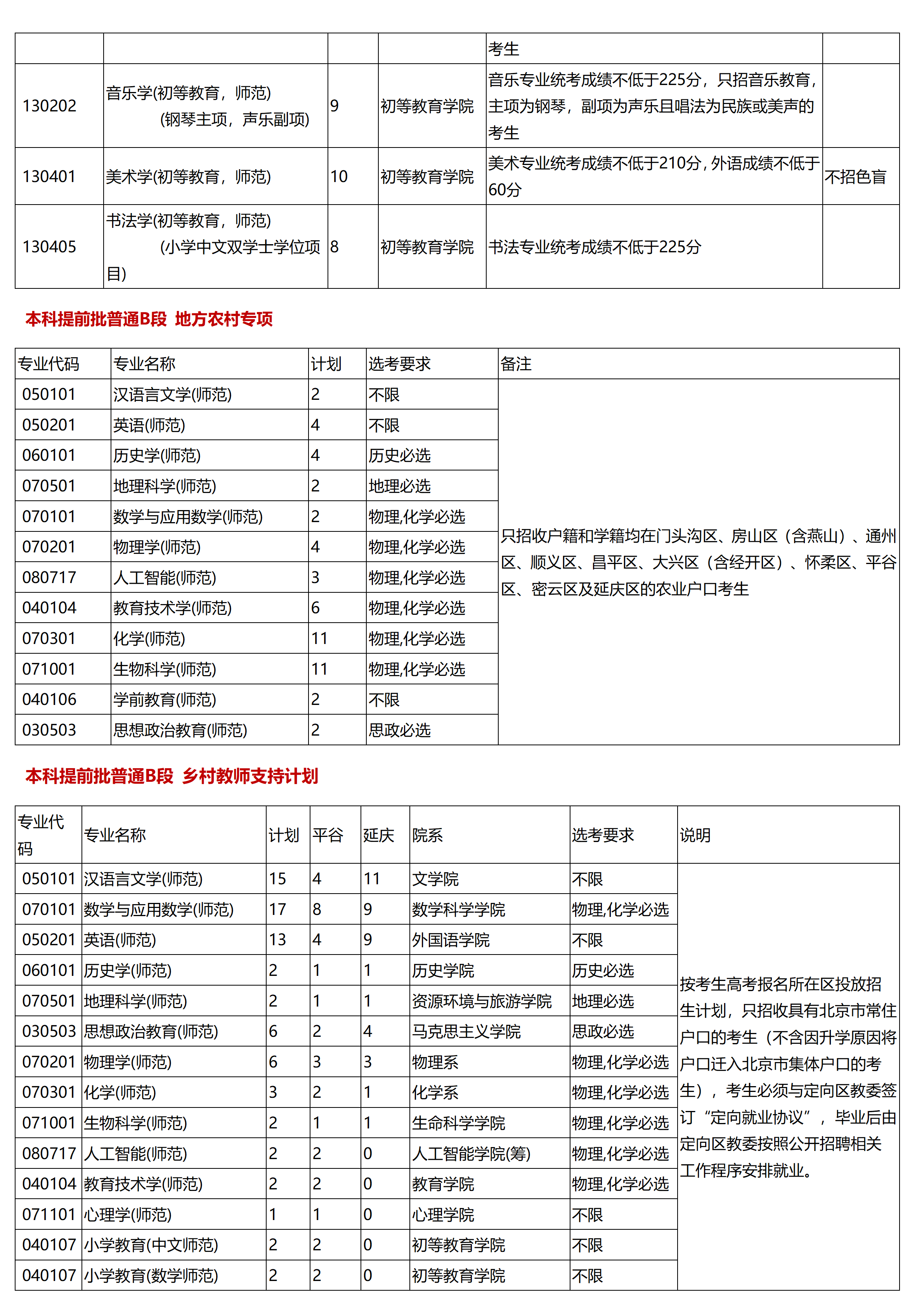 首都师范大学－2025年招生计划
