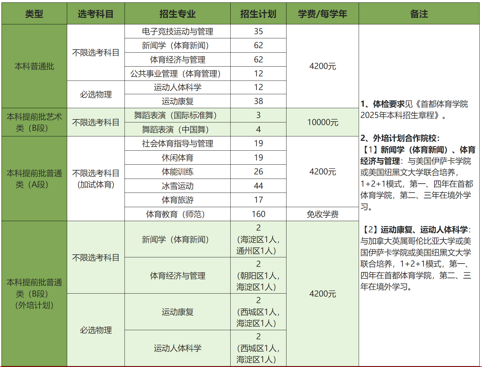 首都体育学院2025年在京招生计划
