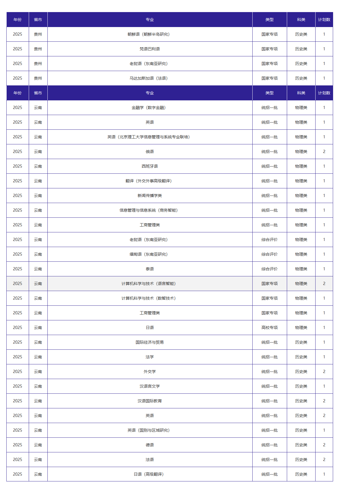 北京外国语大学－2025年招生计划