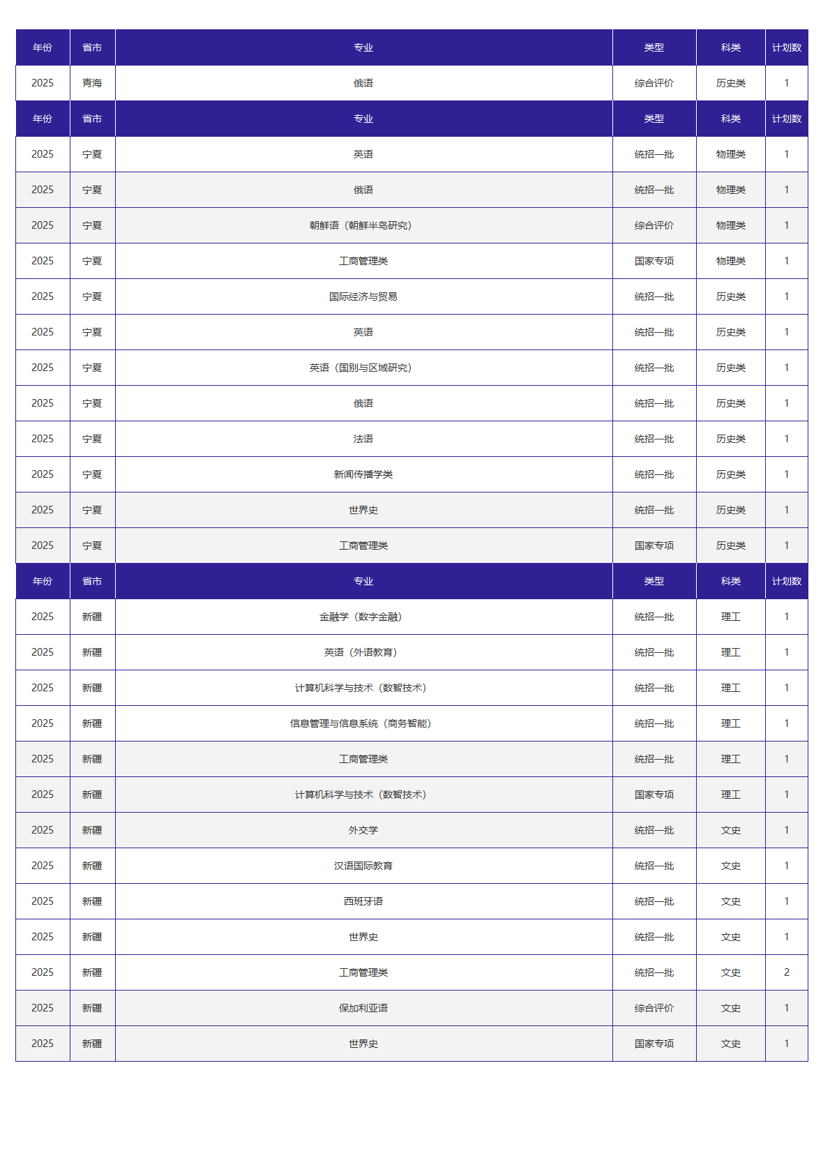 北京外国语大学－2025年招生计划