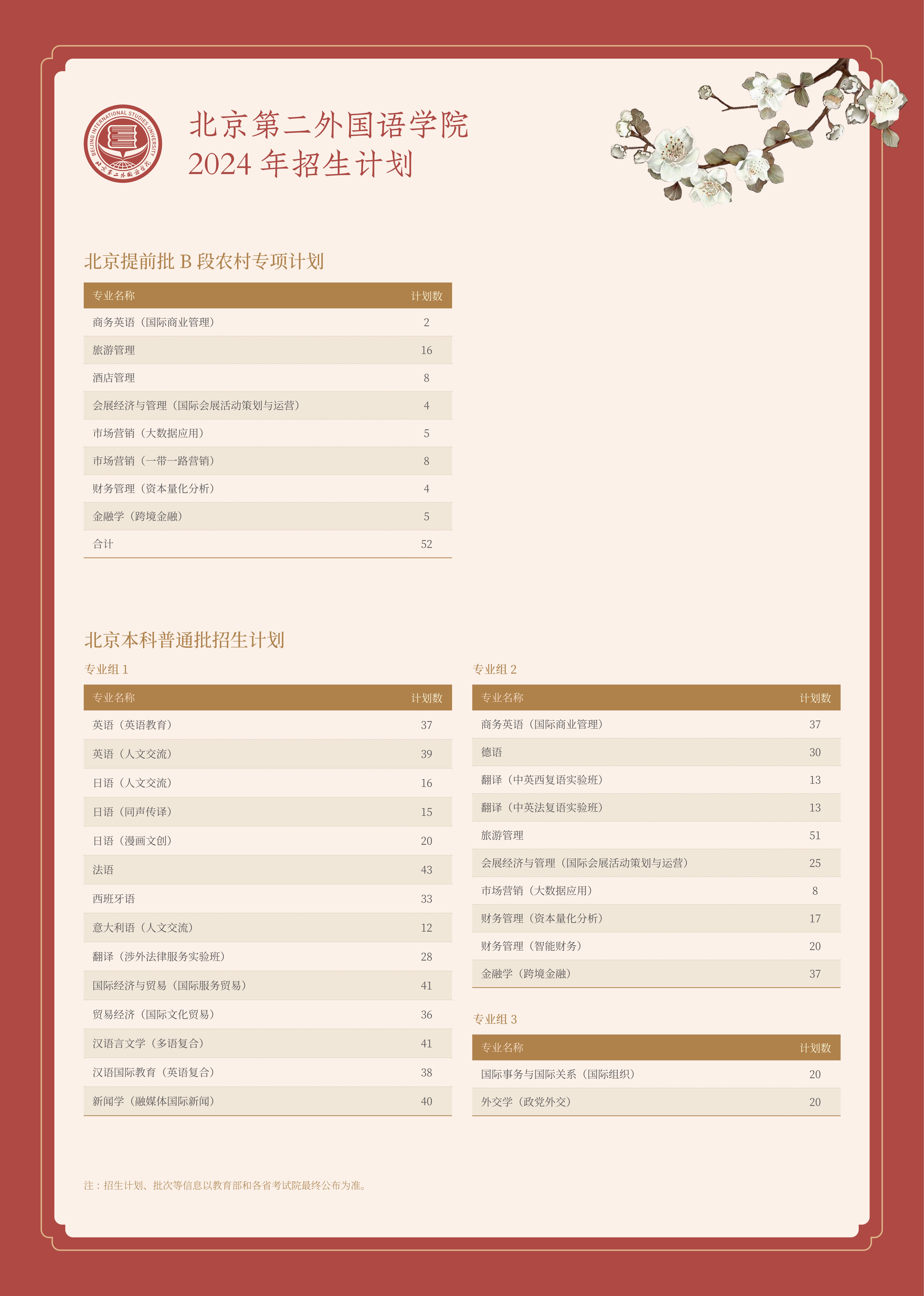 北京第二外国语学院2024年本科招生计划
