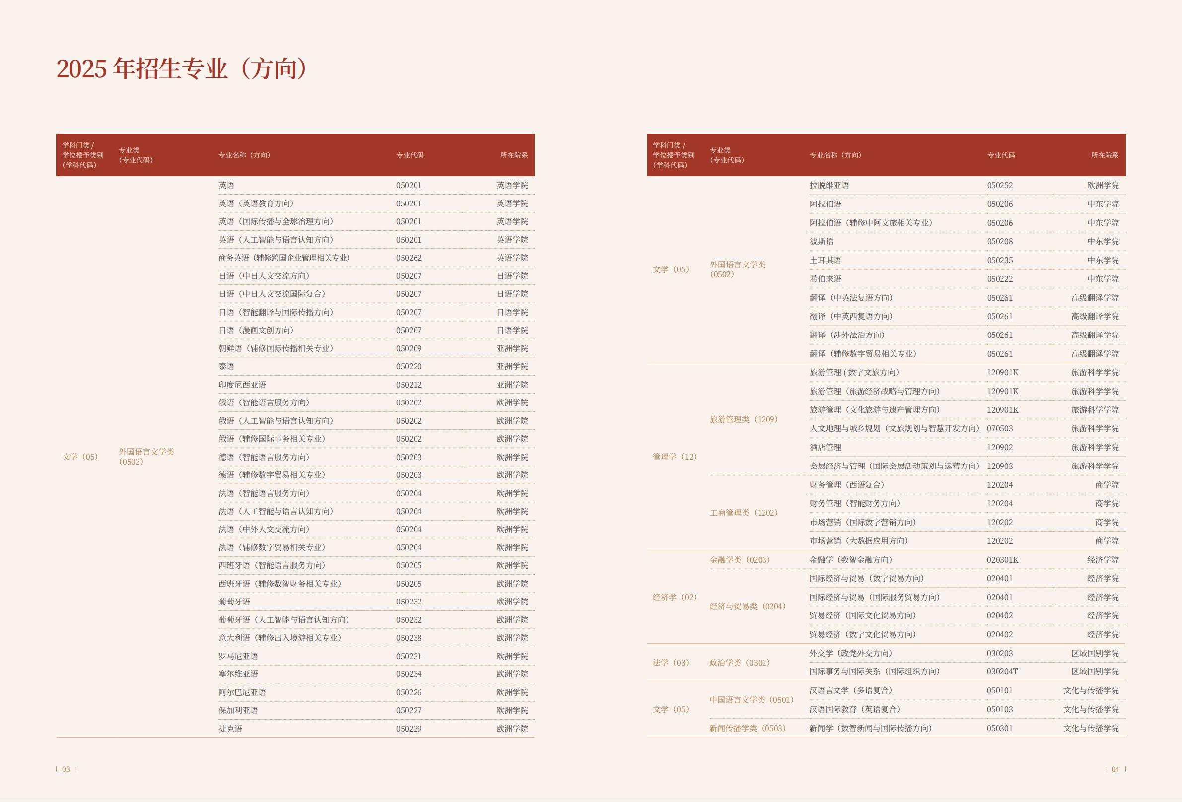 北京第二外国语学院-2025年指南