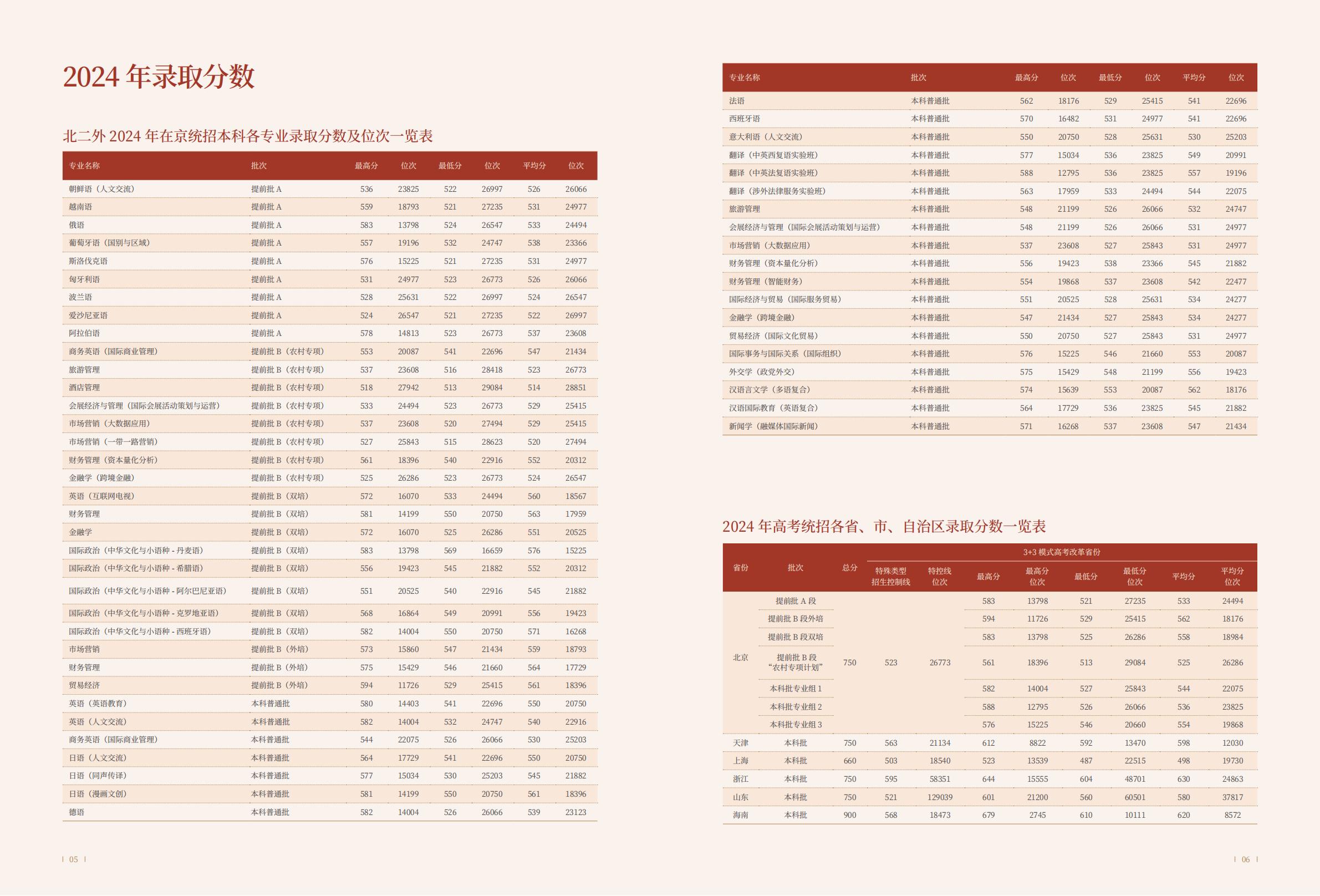 北京第二外国语学院-2025年指南