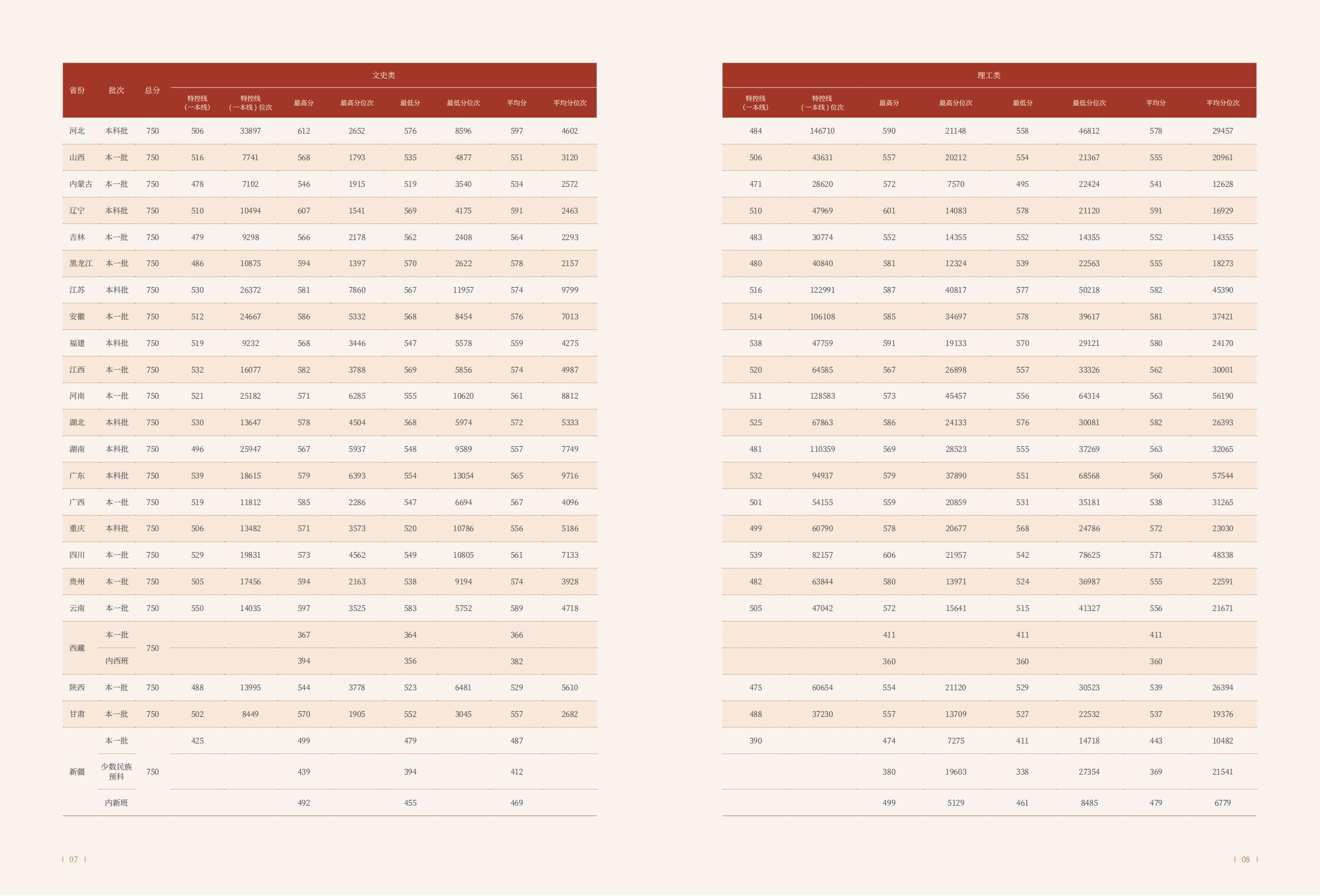 北京第二外国语学院-2025年指南