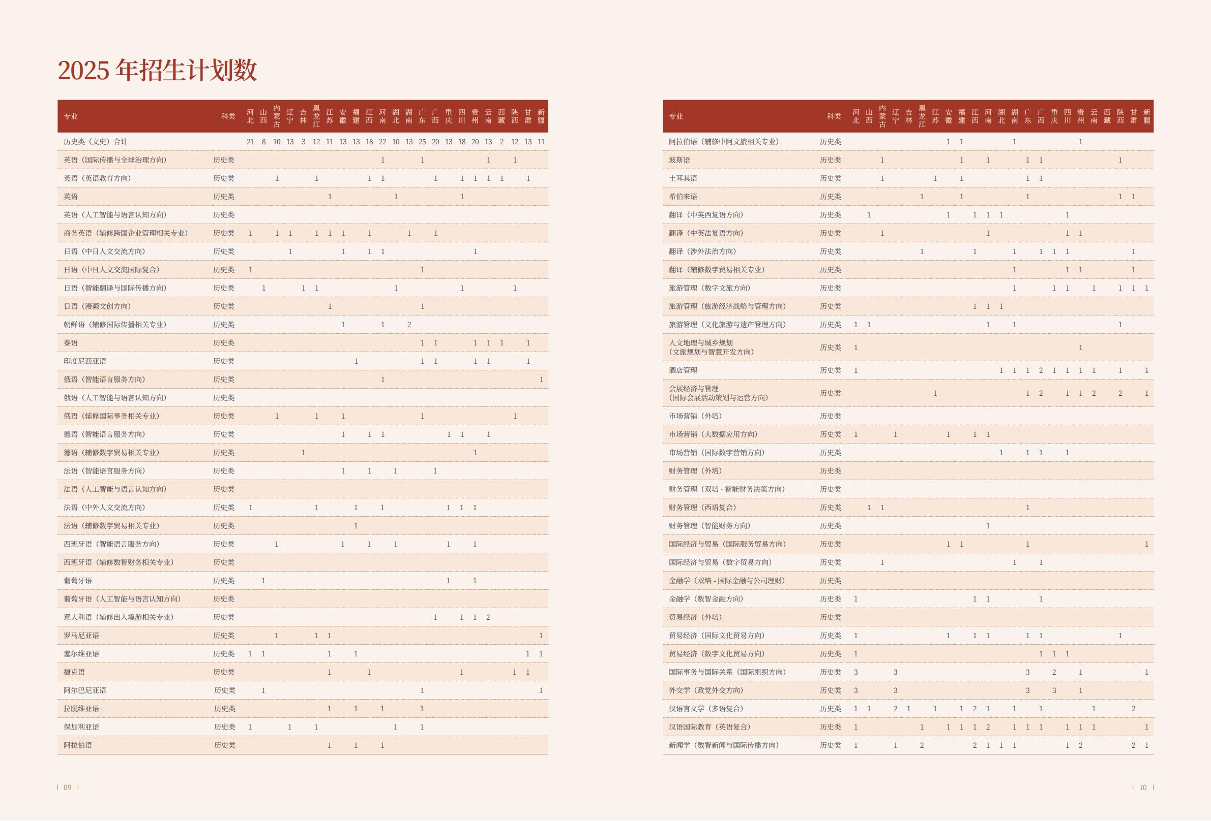北京第二外国语学院-2025年指南