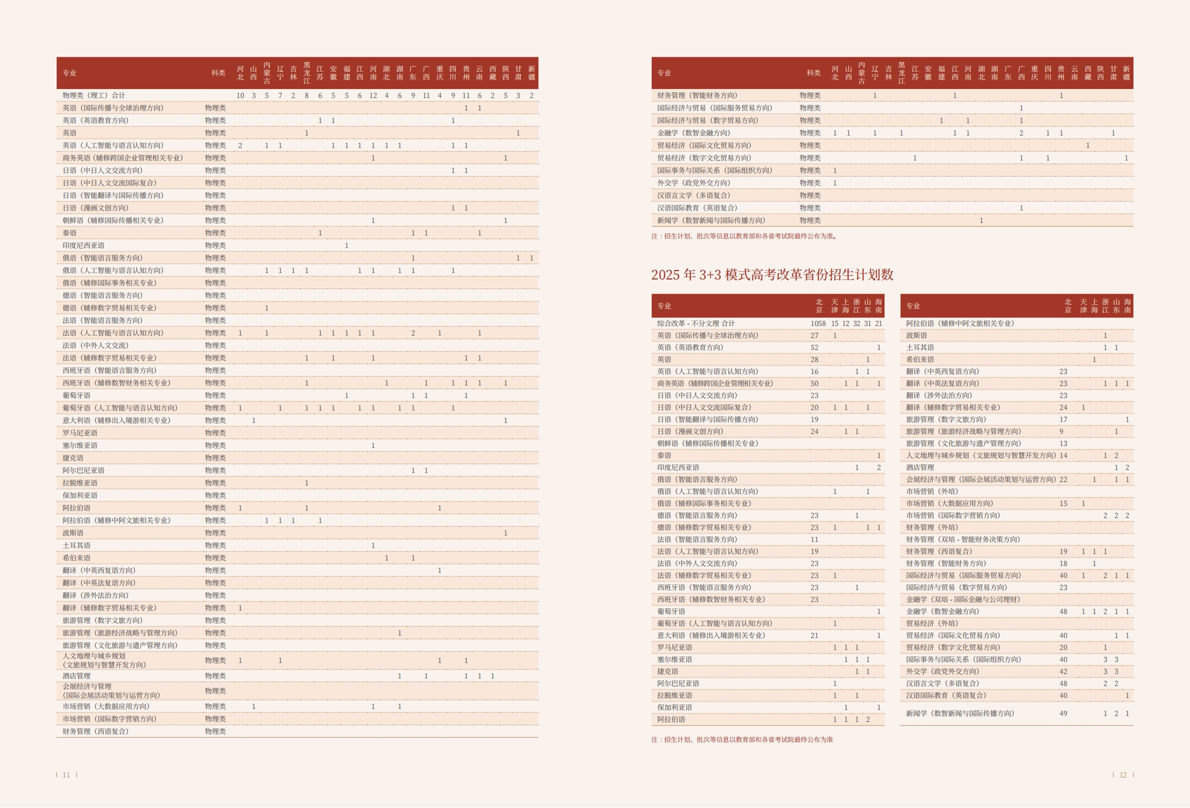 北京第二外国语学院-2025年指南