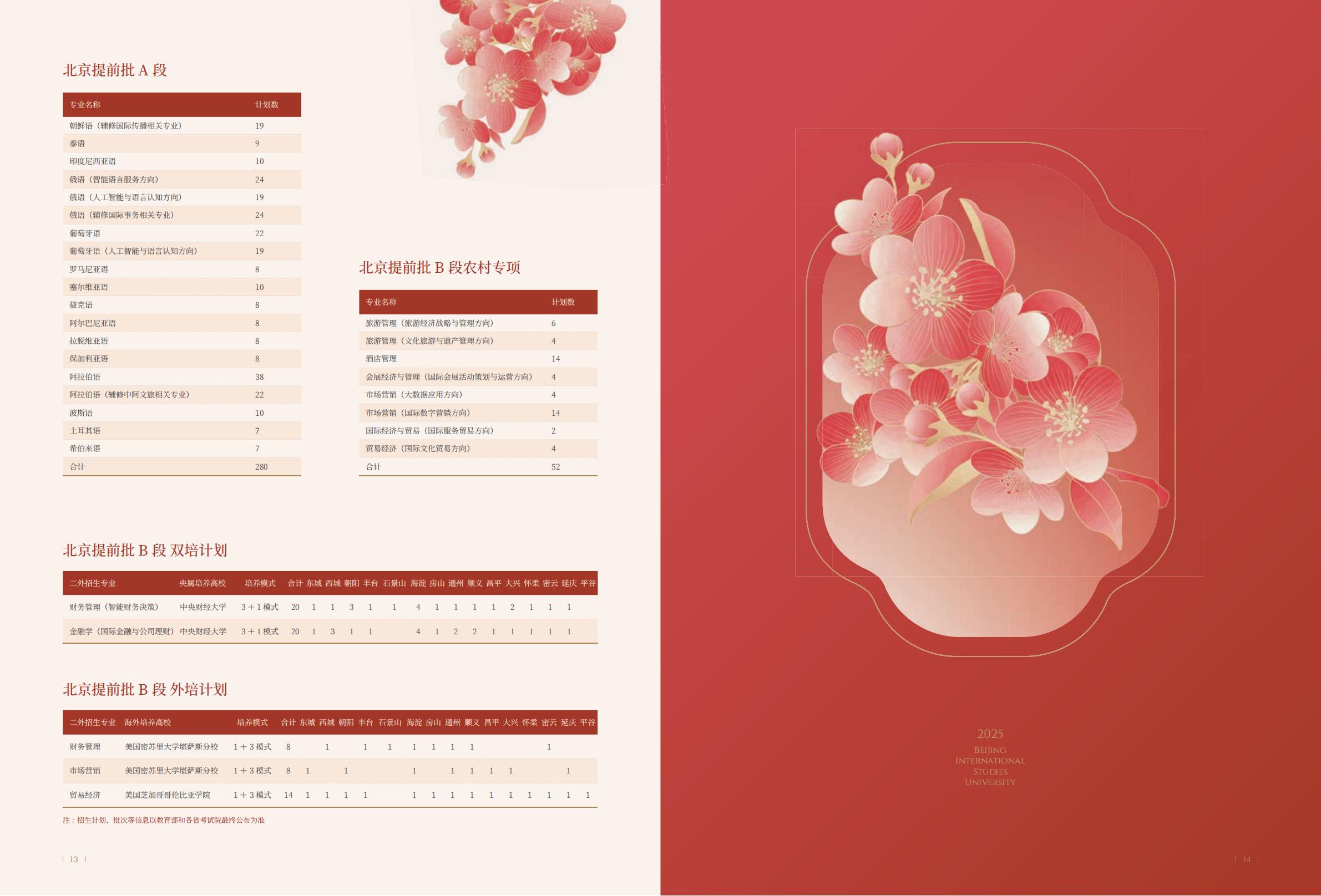 北京第二外国语学院-2025年指南