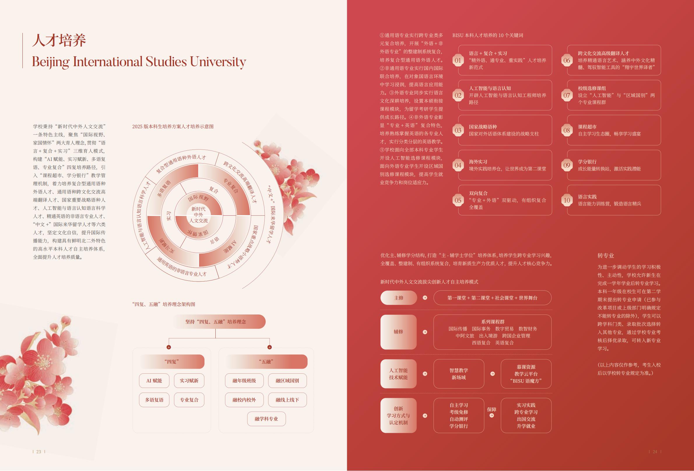 北京第二外国语学院-2025年指南