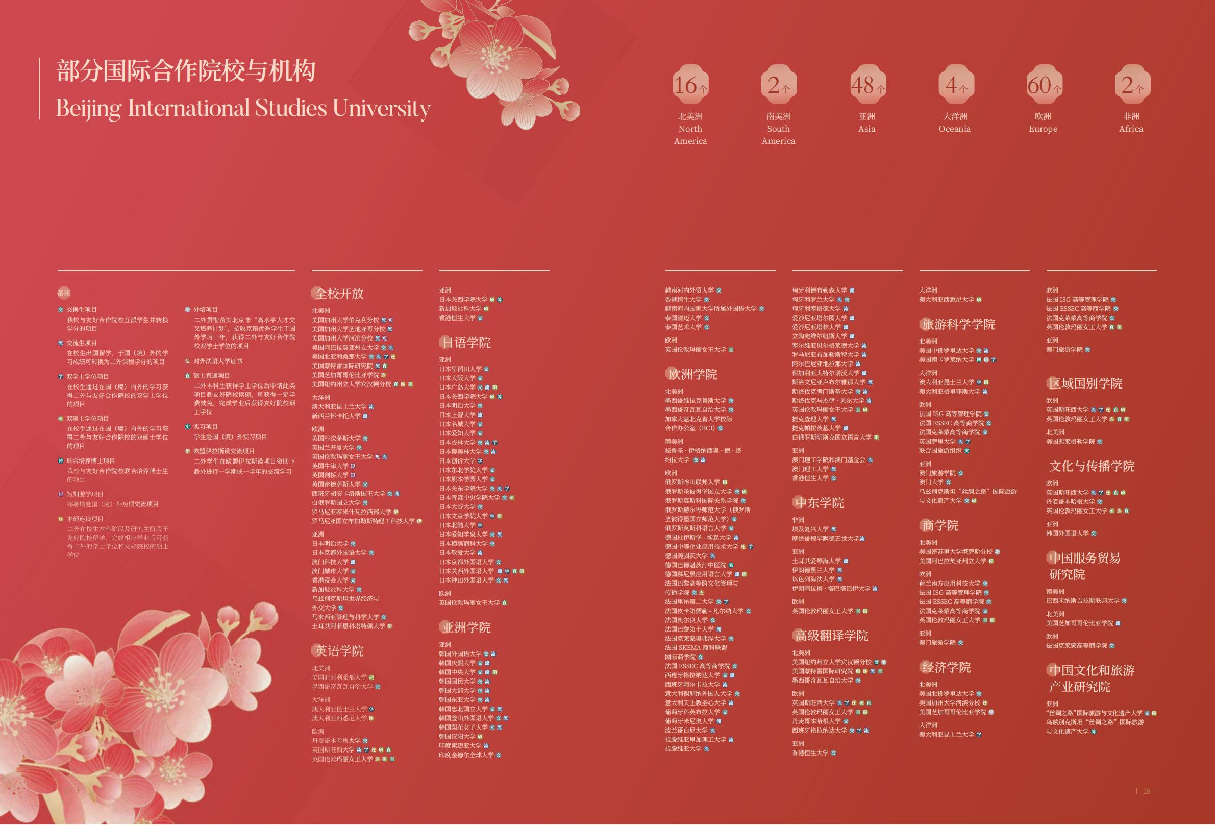 北京第二外国语学院-2025年指南