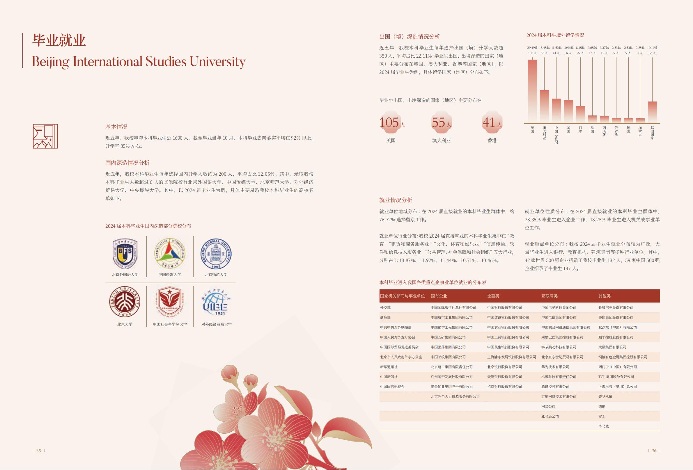 北京第二外国语学院-2025年指南