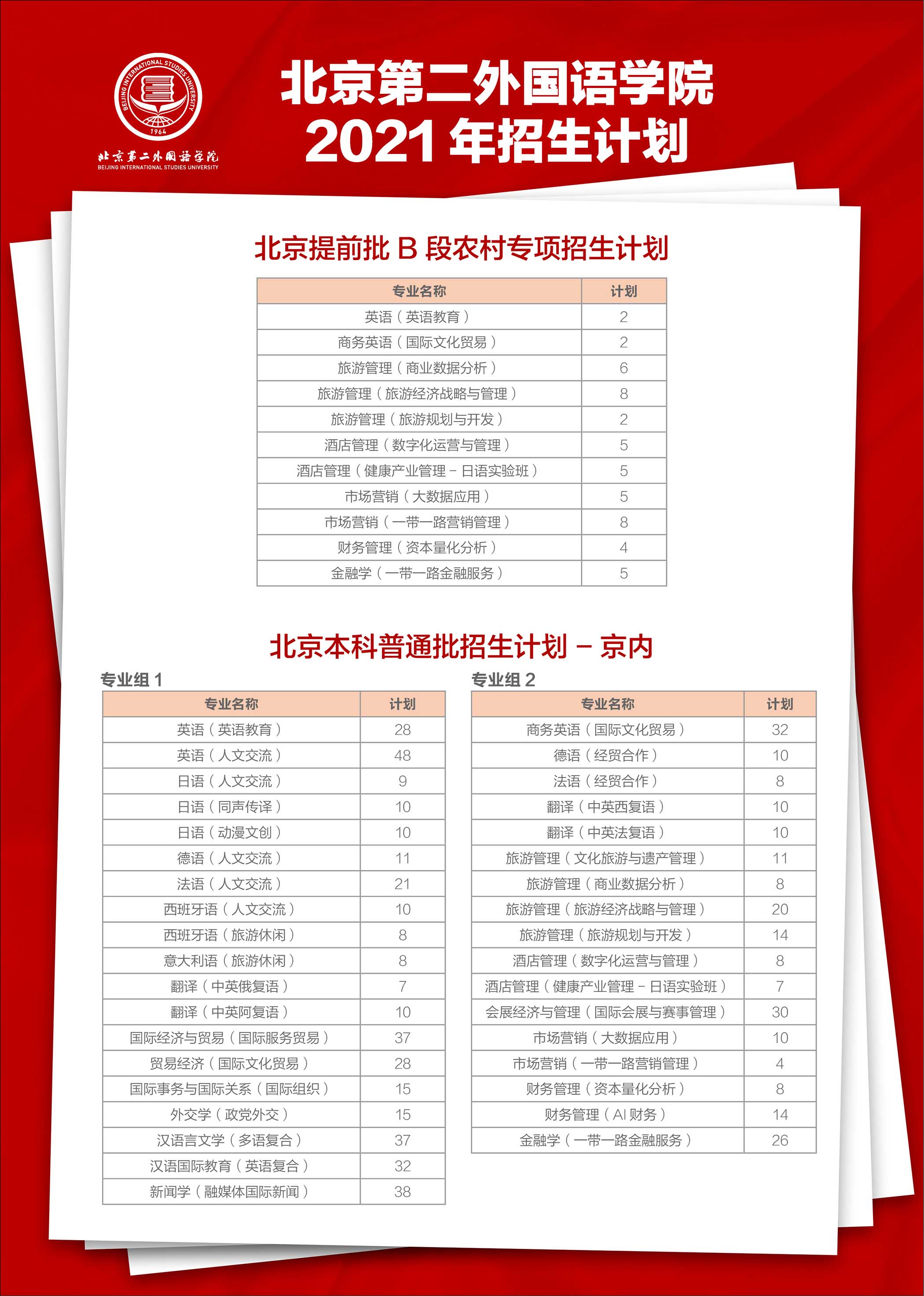 北京第二外国语学院2021年本科招生计划