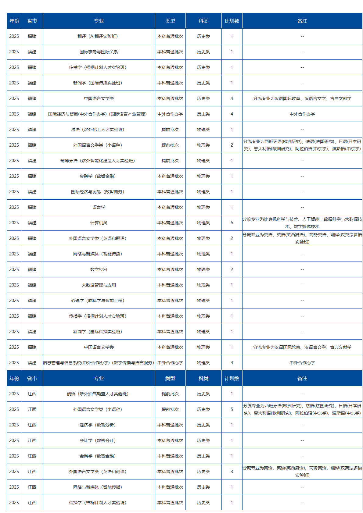 北京语言大学－2025年招生计划
