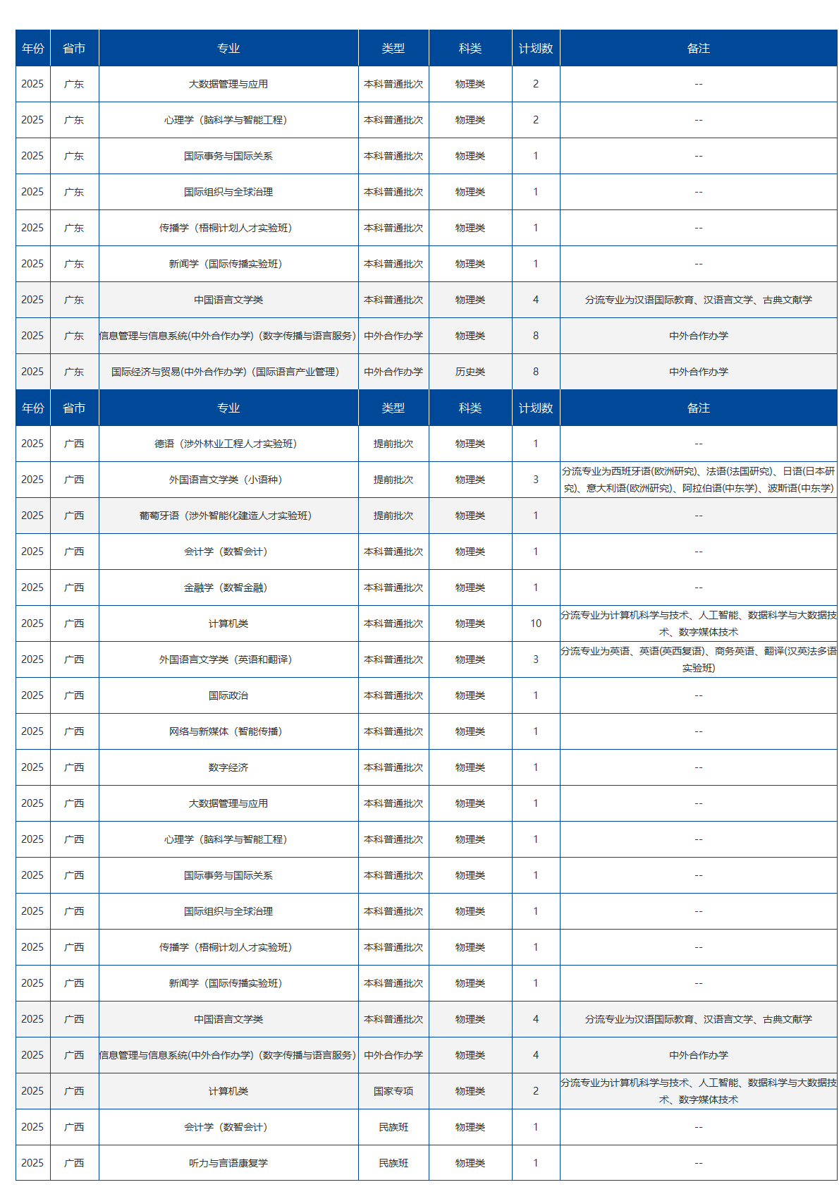 北京语言大学－2025年招生计划