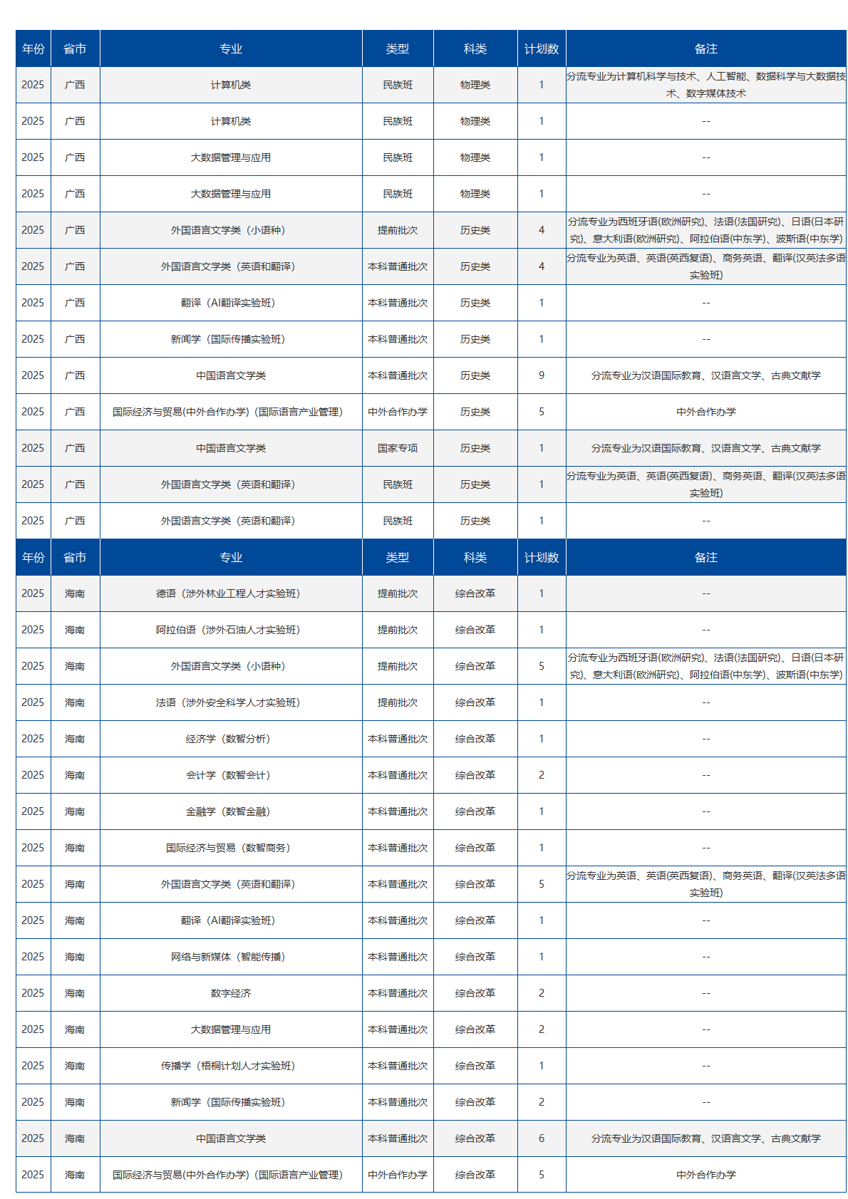 北京语言大学－2025年招生计划