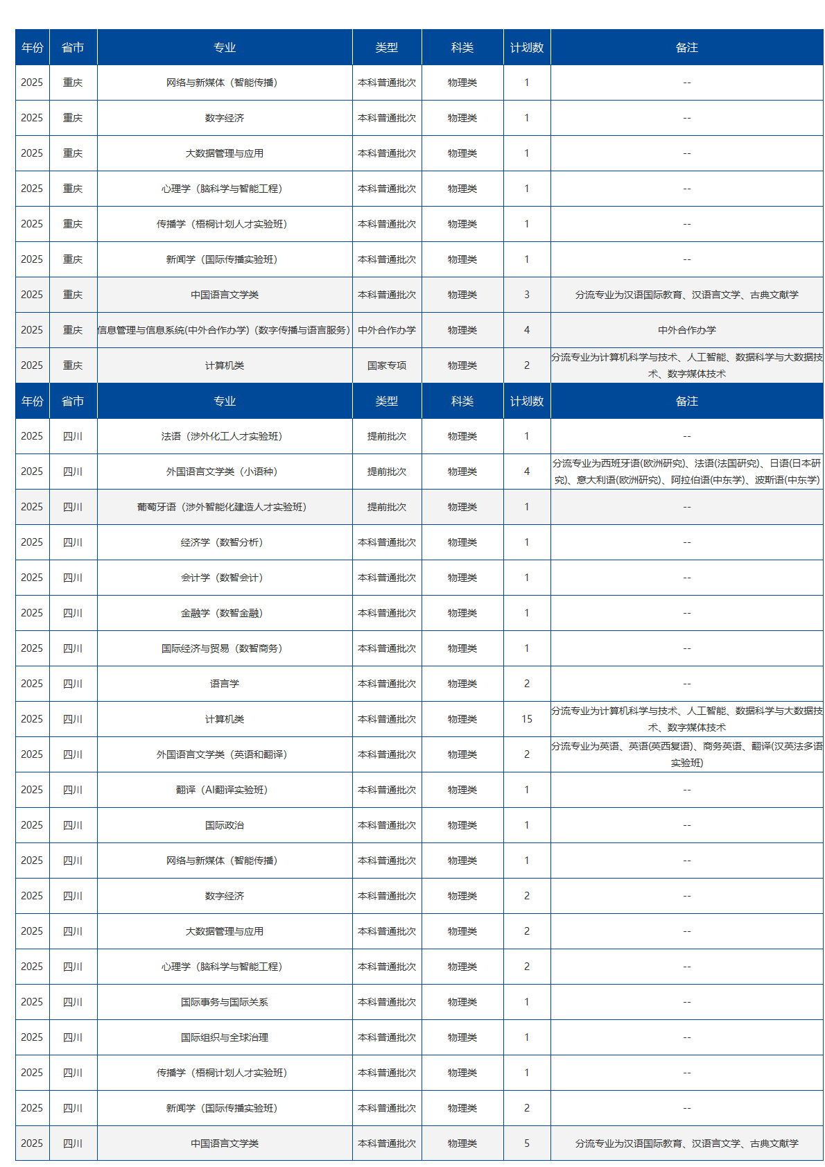 北京语言大学－2025年招生计划