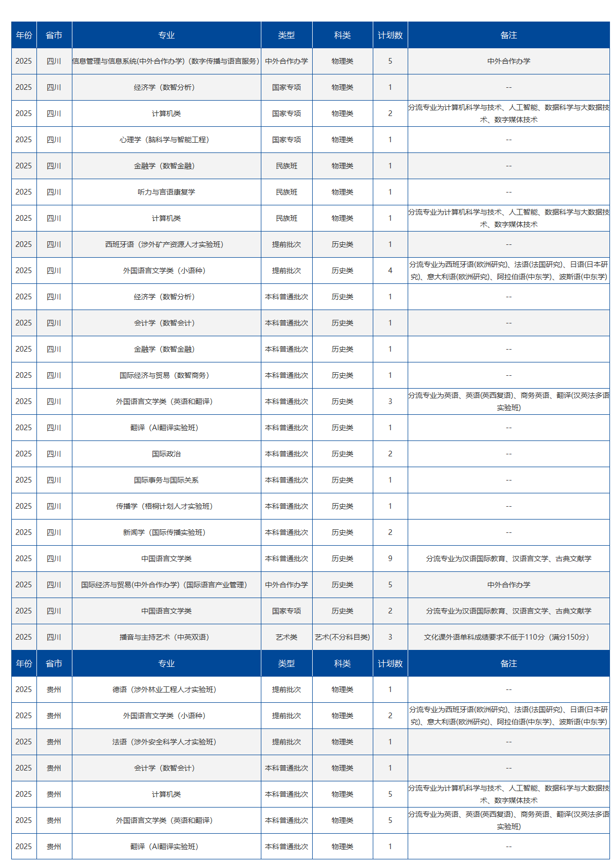 北京语言大学－2025年招生计划