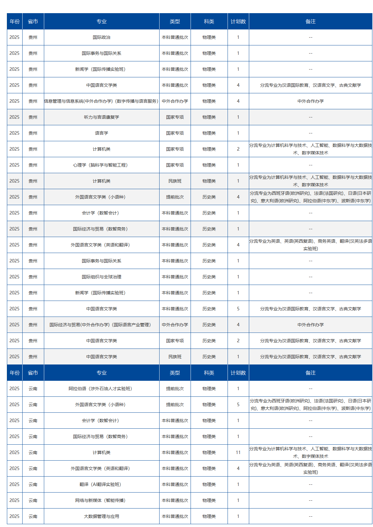 北京语言大学－2025年招生计划