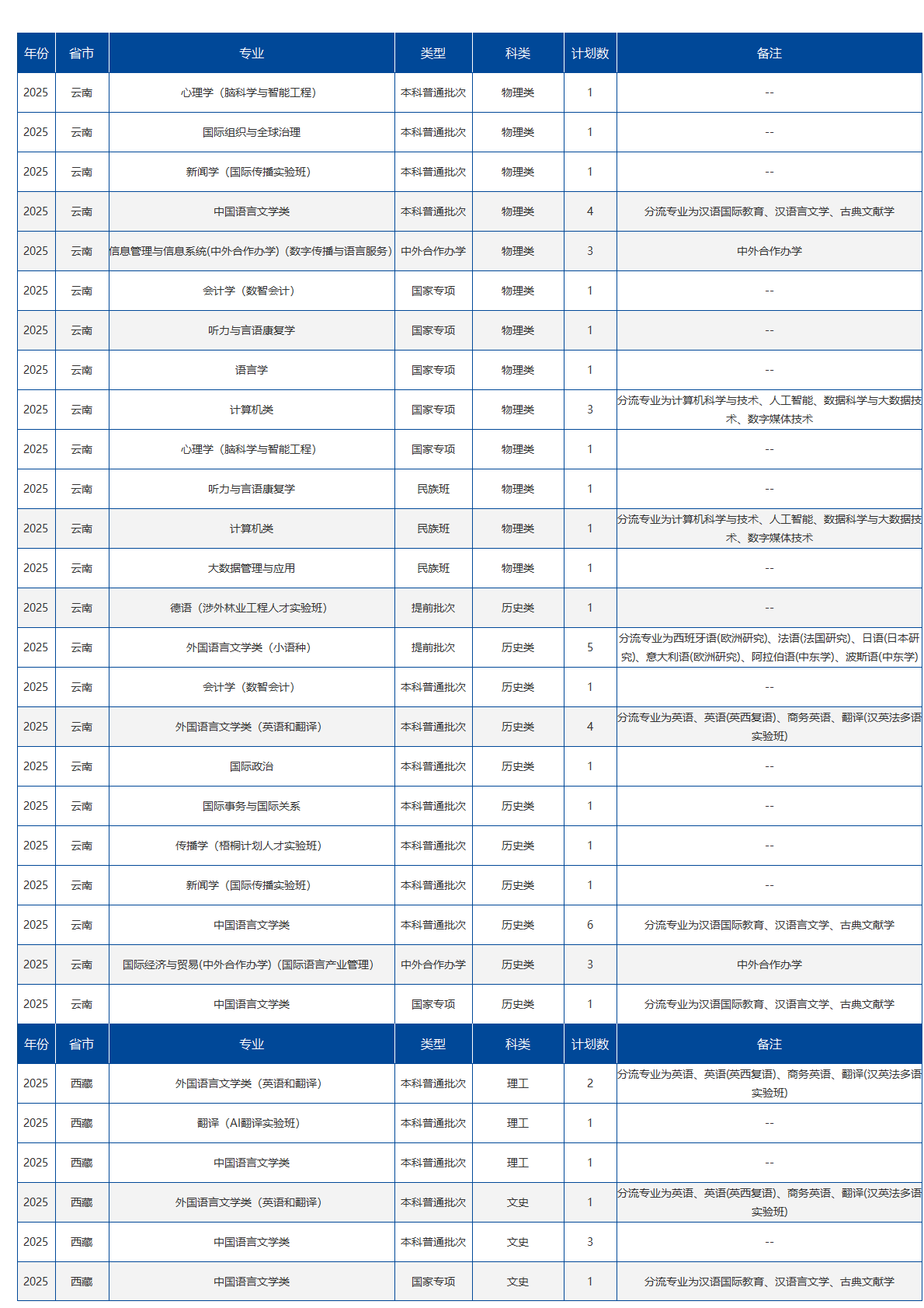 北京语言大学－2025年招生计划