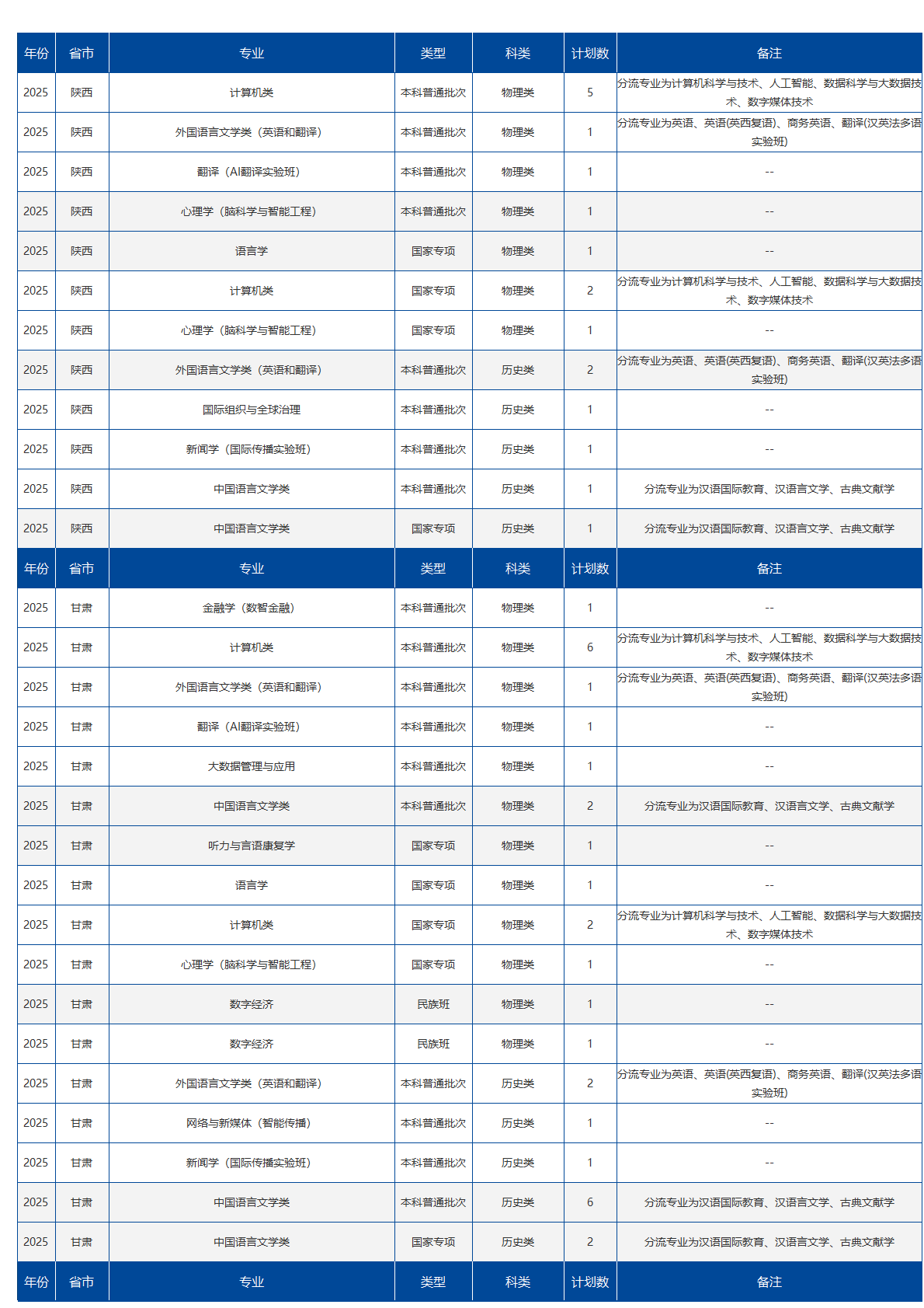 北京语言大学－2025年招生计划
