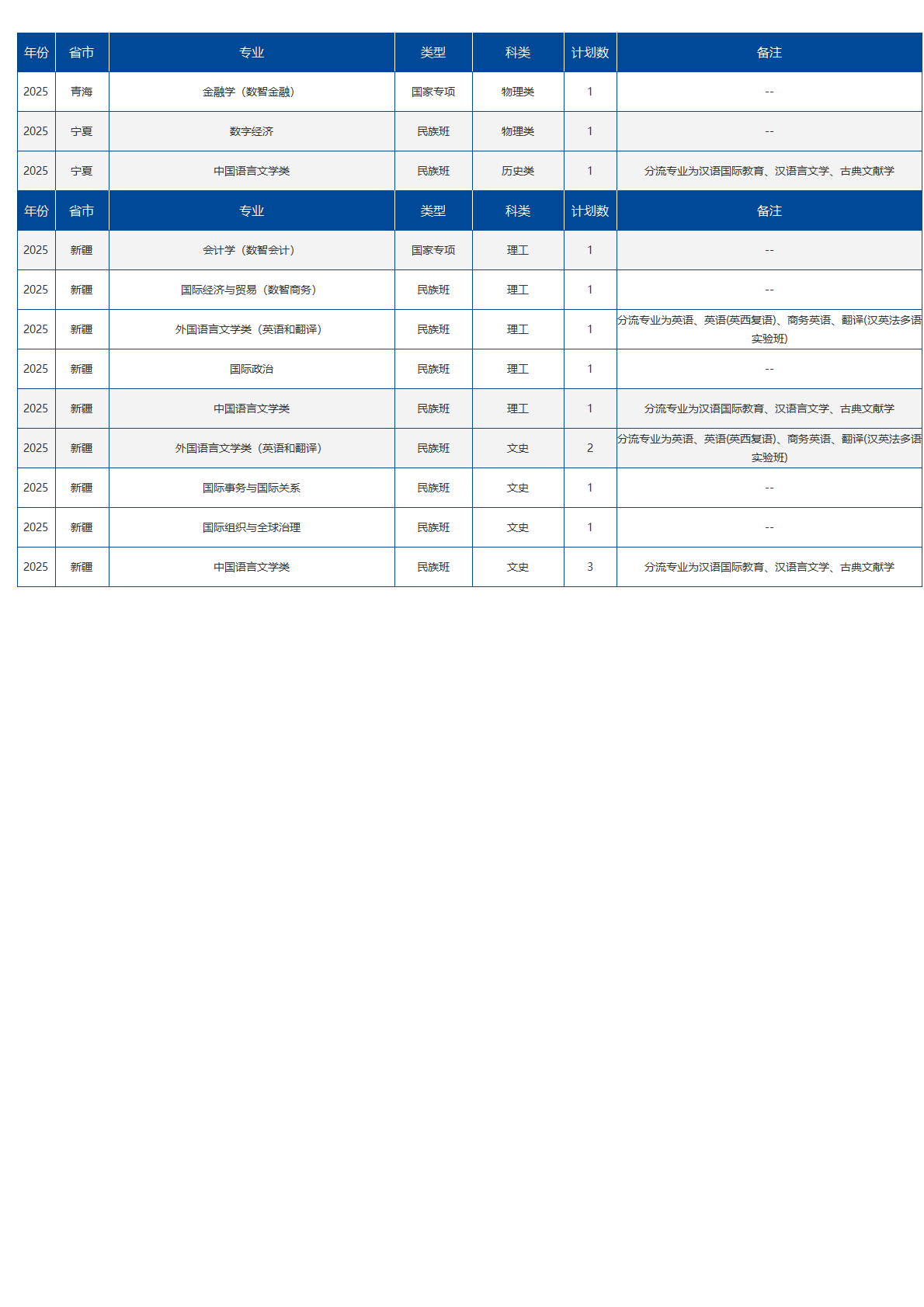 北京语言大学－2025年招生计划