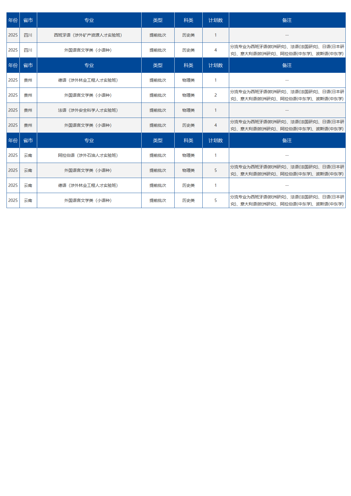 北京语言大学－2025提前批招生计划