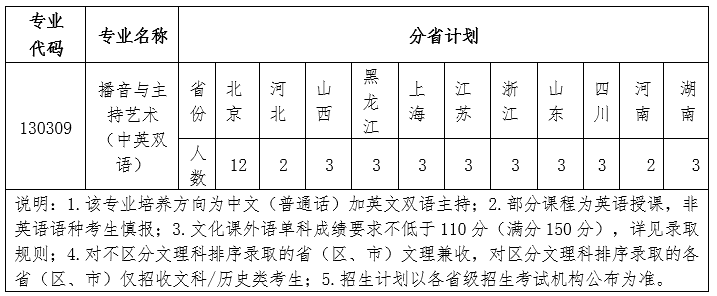 北京语言大学2025年播音与主持艺术（中英双语）招生简章