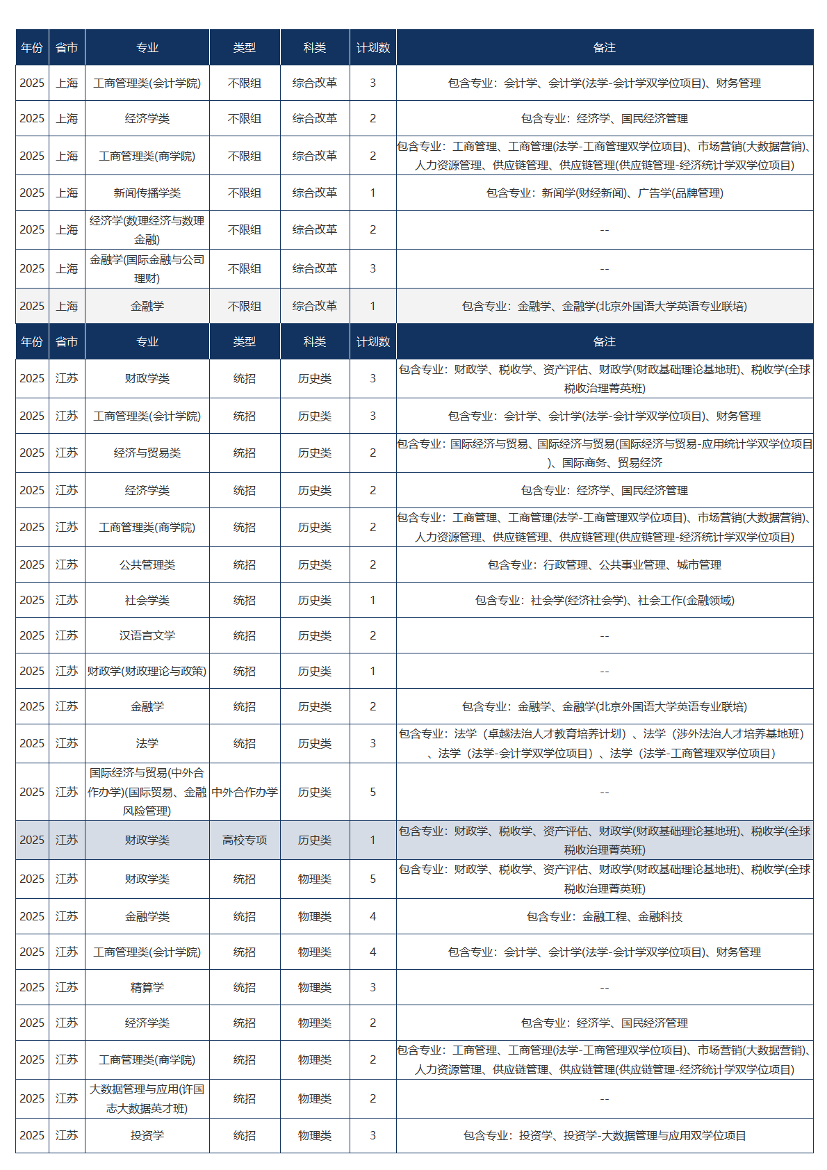 中央财经大学－2025年招生计划