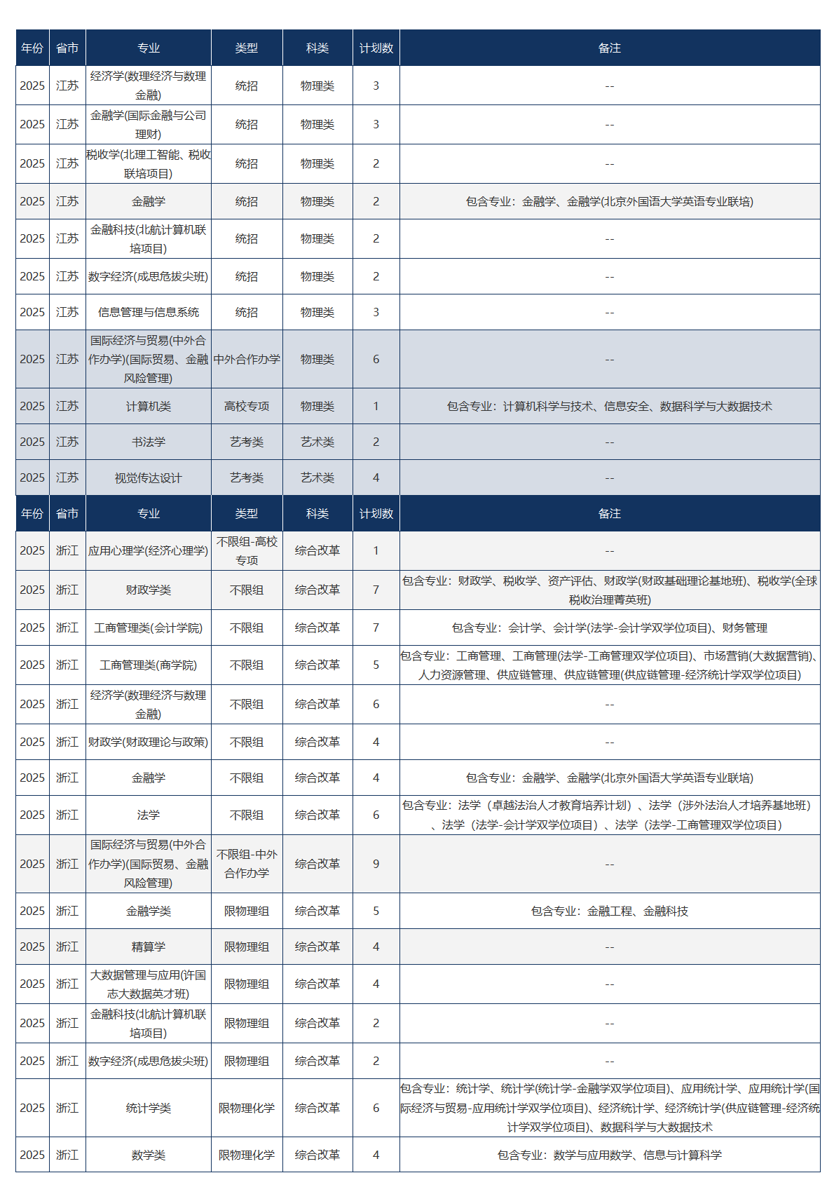中央财经大学－2025年招生计划