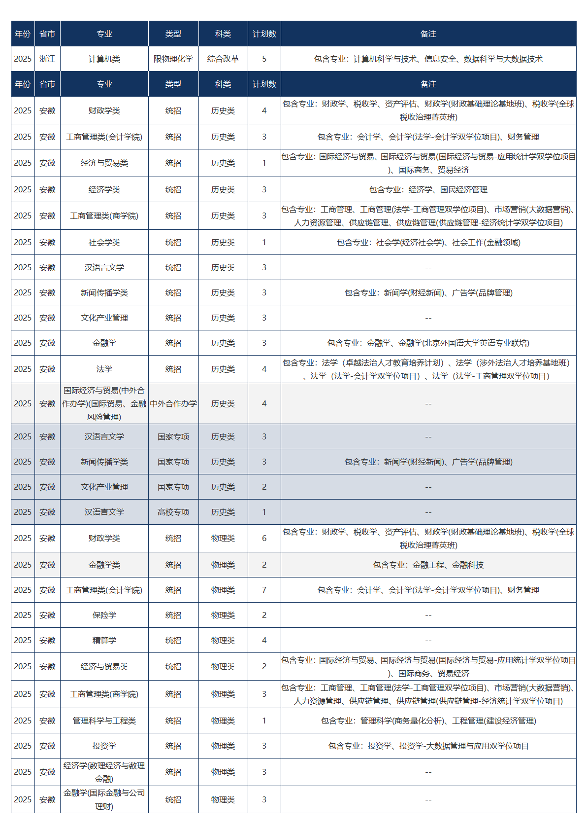 中央财经大学－2025年招生计划