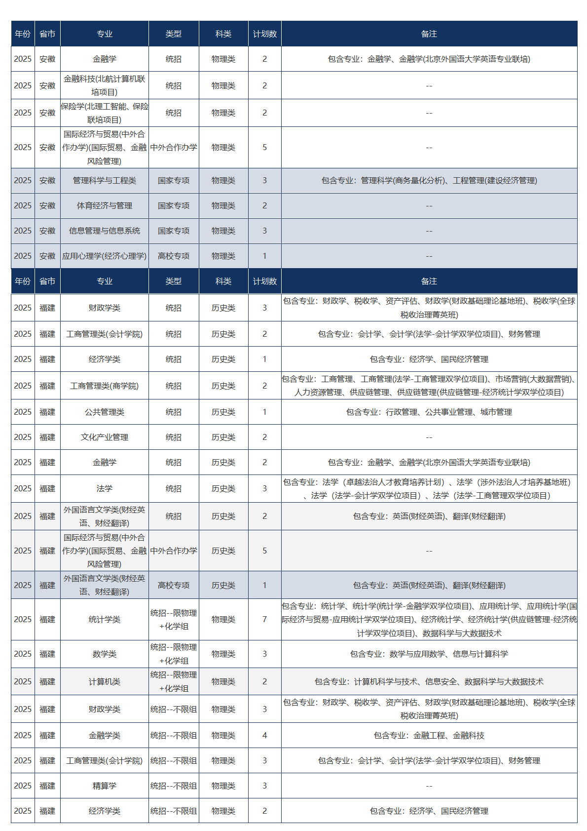 中央财经大学－2025年招生计划