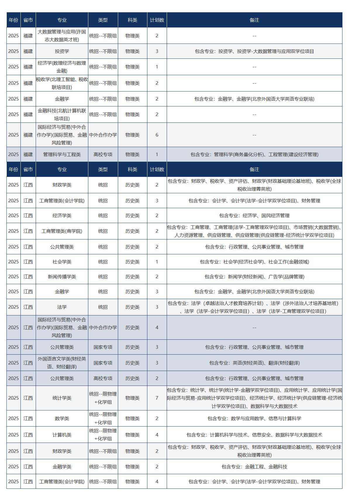 中央财经大学－2025年招生计划