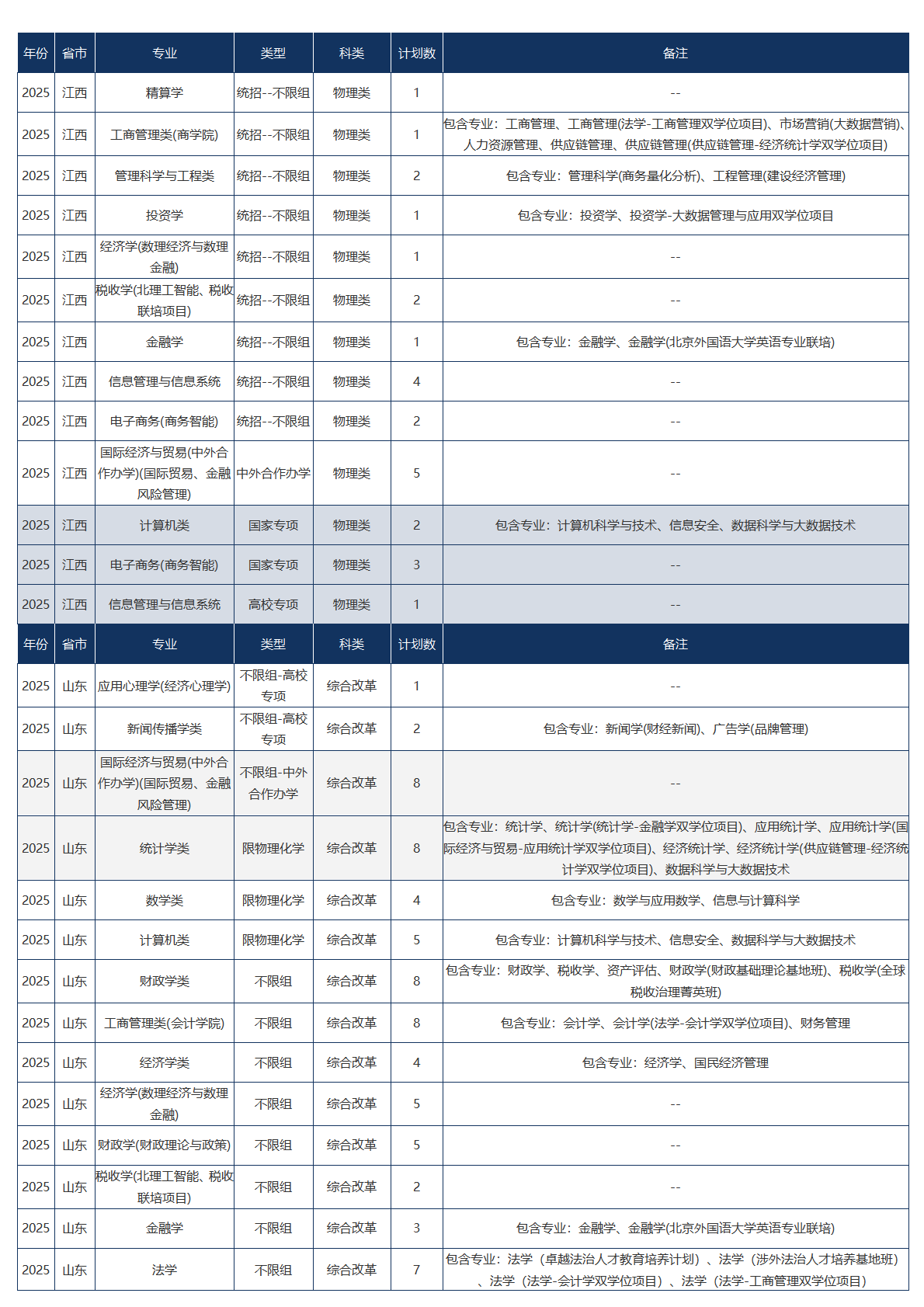 中央财经大学－2025年招生计划