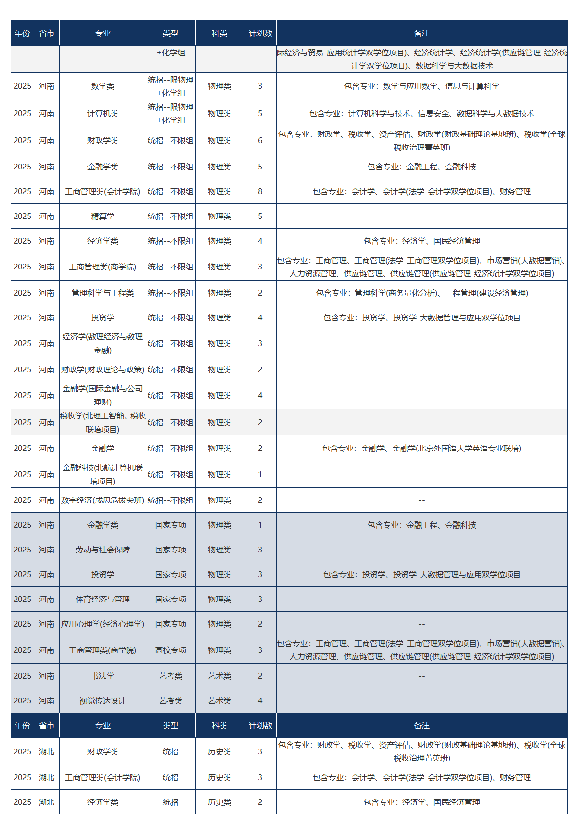中央财经大学－2025年招生计划