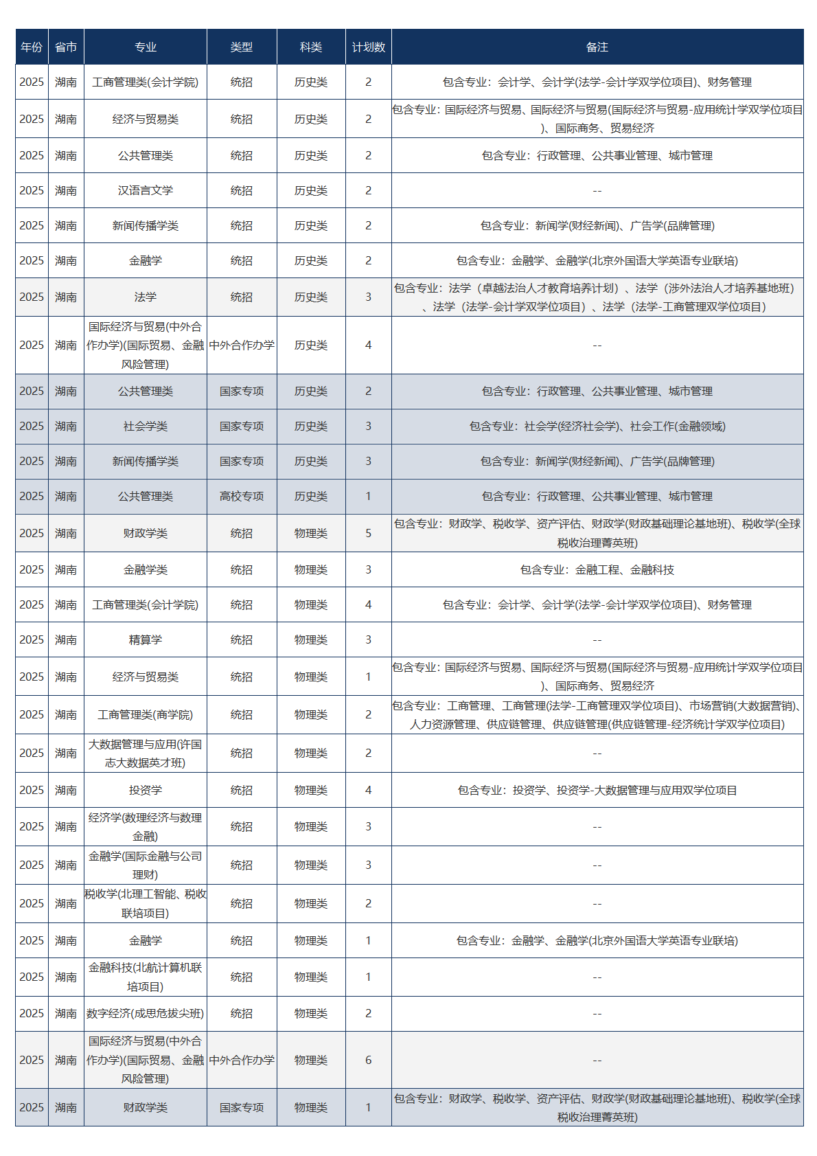中央财经大学－2025年招生计划