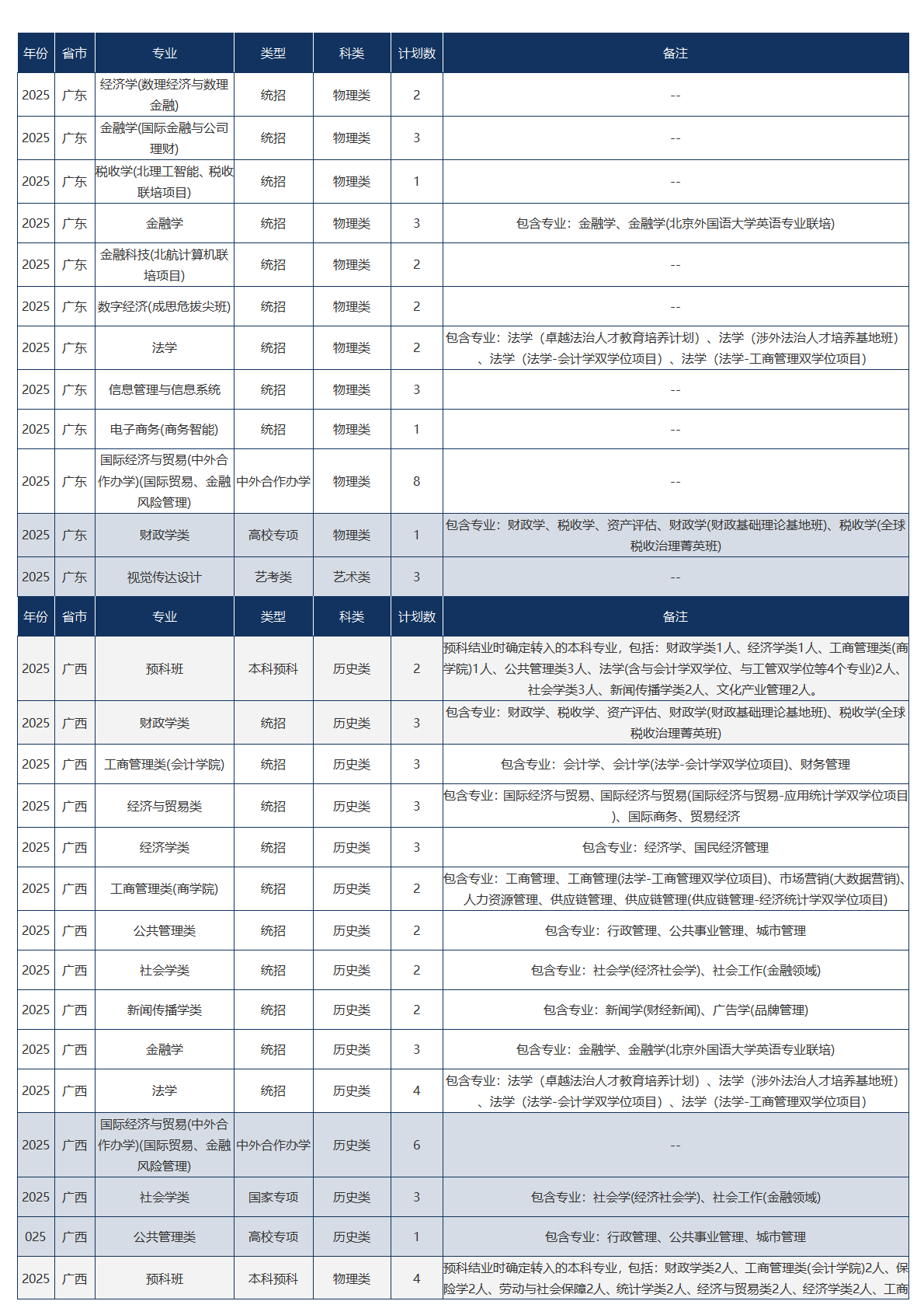 中央财经大学－2025年招生计划