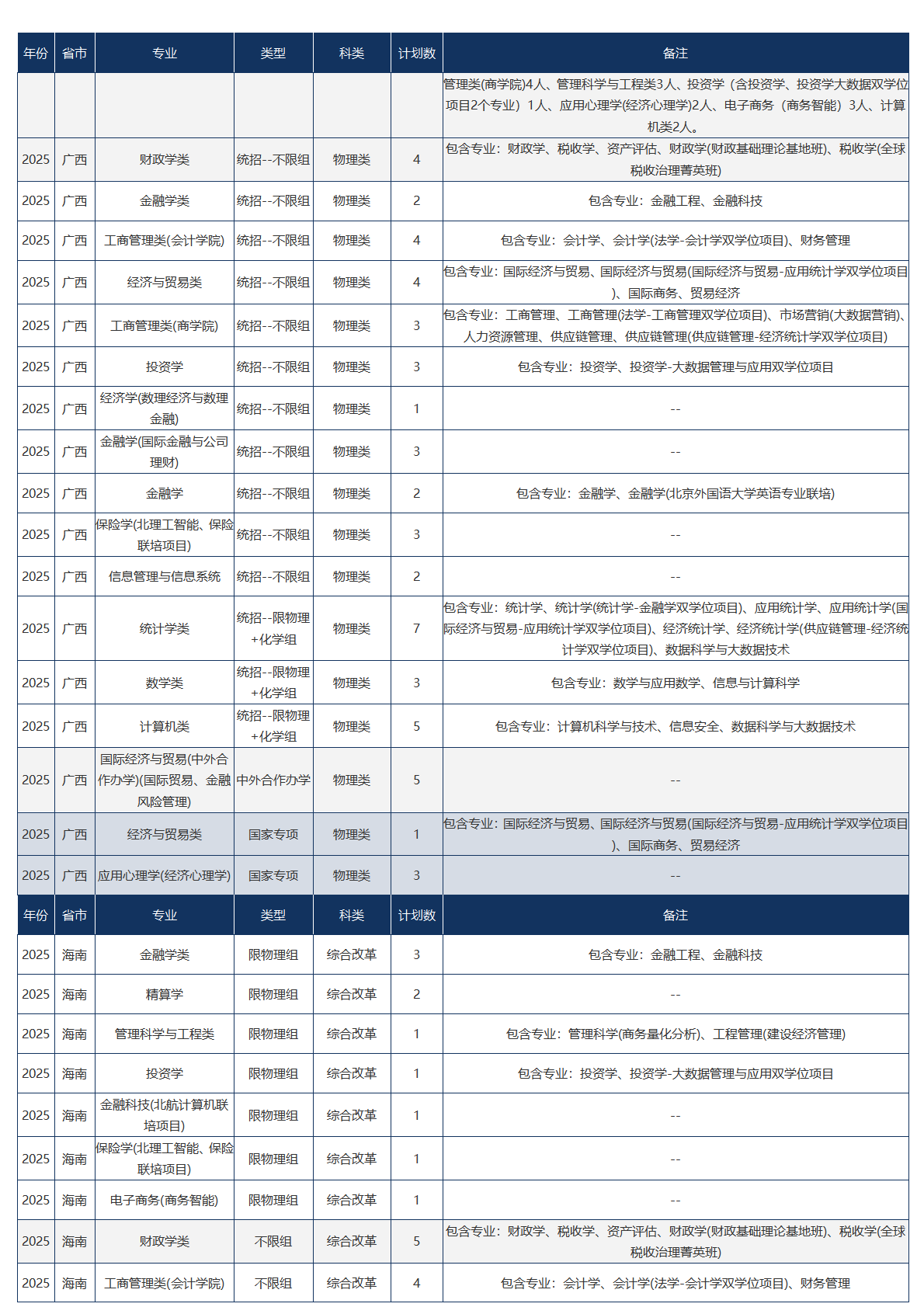 中央财经大学－2025年招生计划