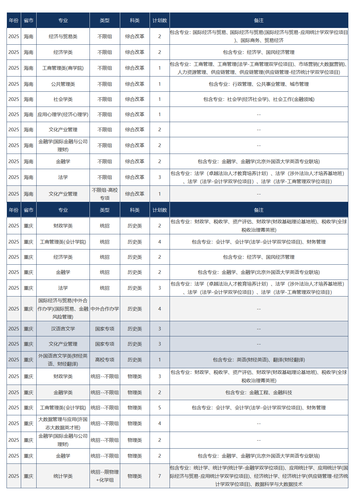 中央财经大学－2025年招生计划