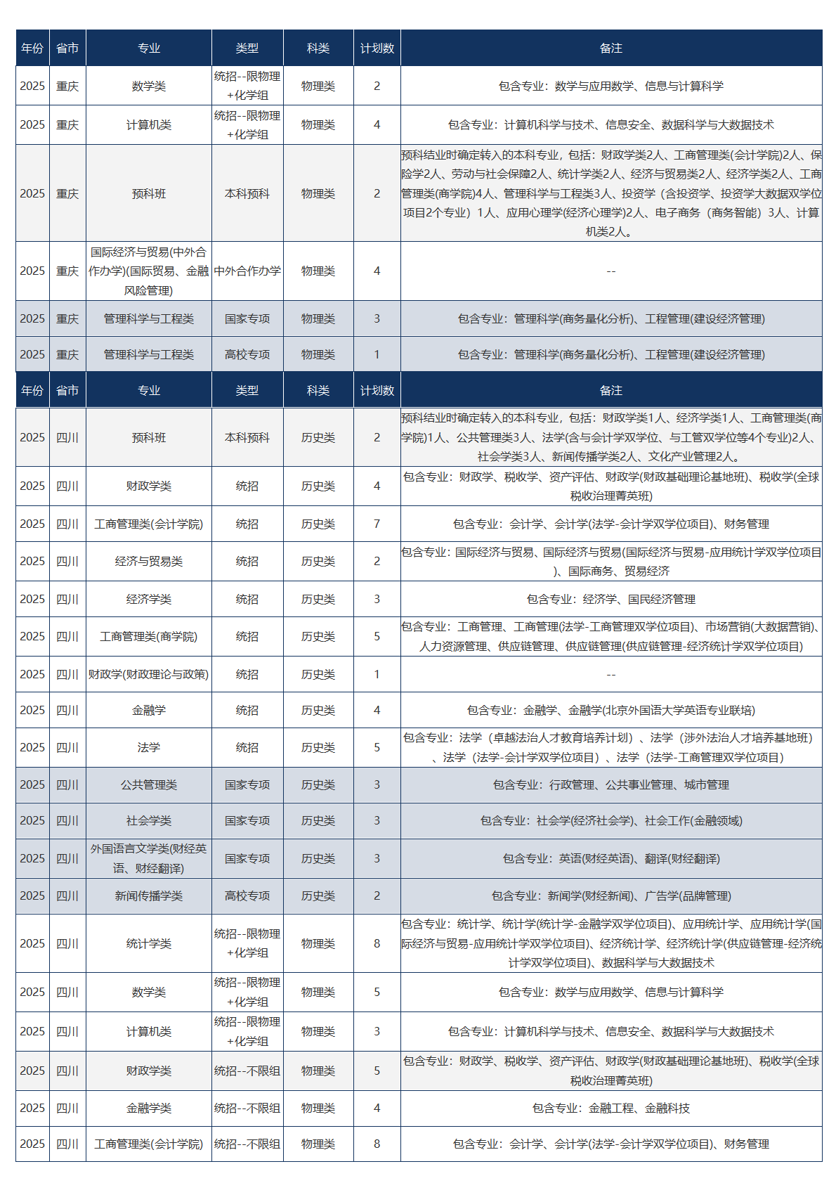 中央财经大学－2025年招生计划